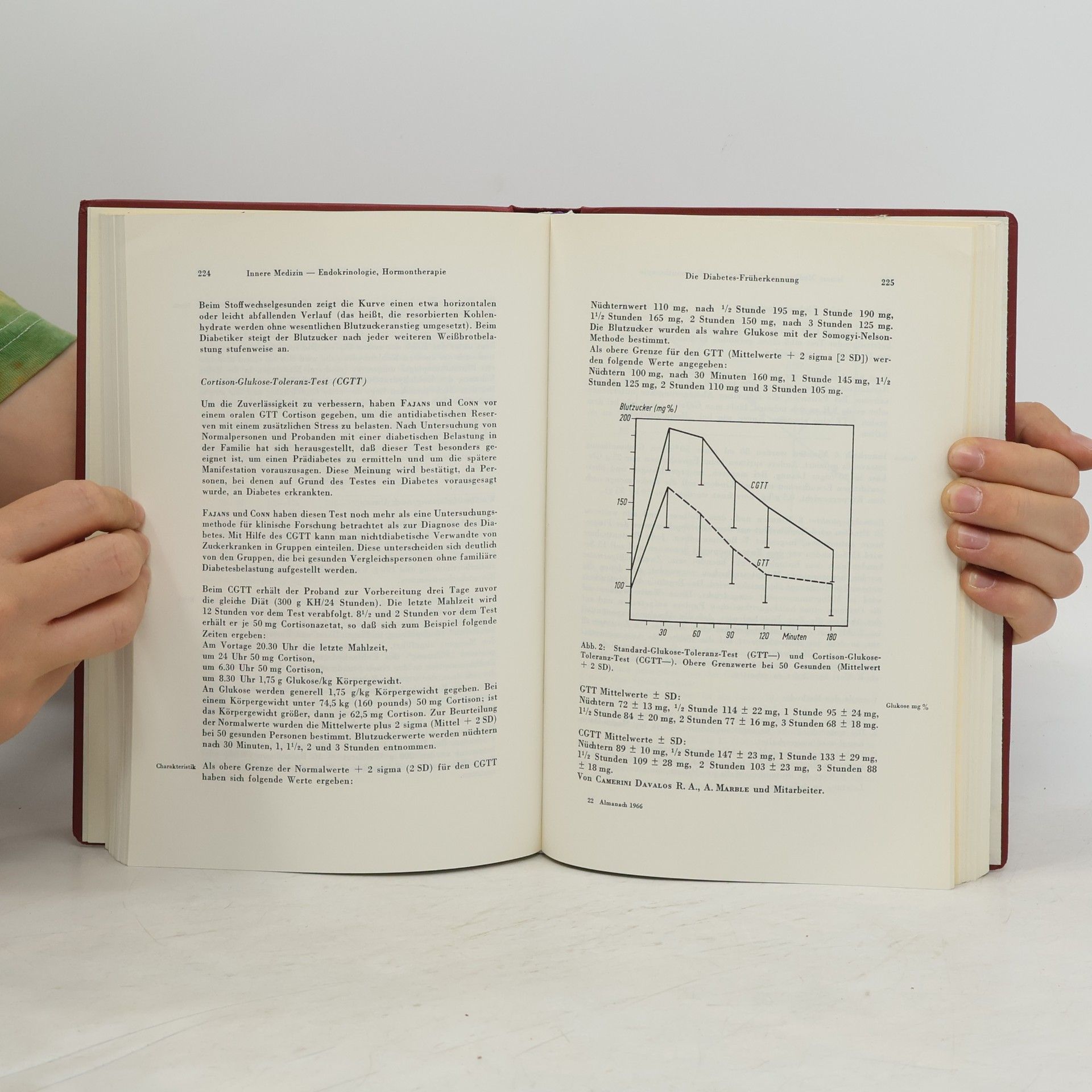 Albert Schretzenmayr Almanach für die ärztliche Fortbildung 1966