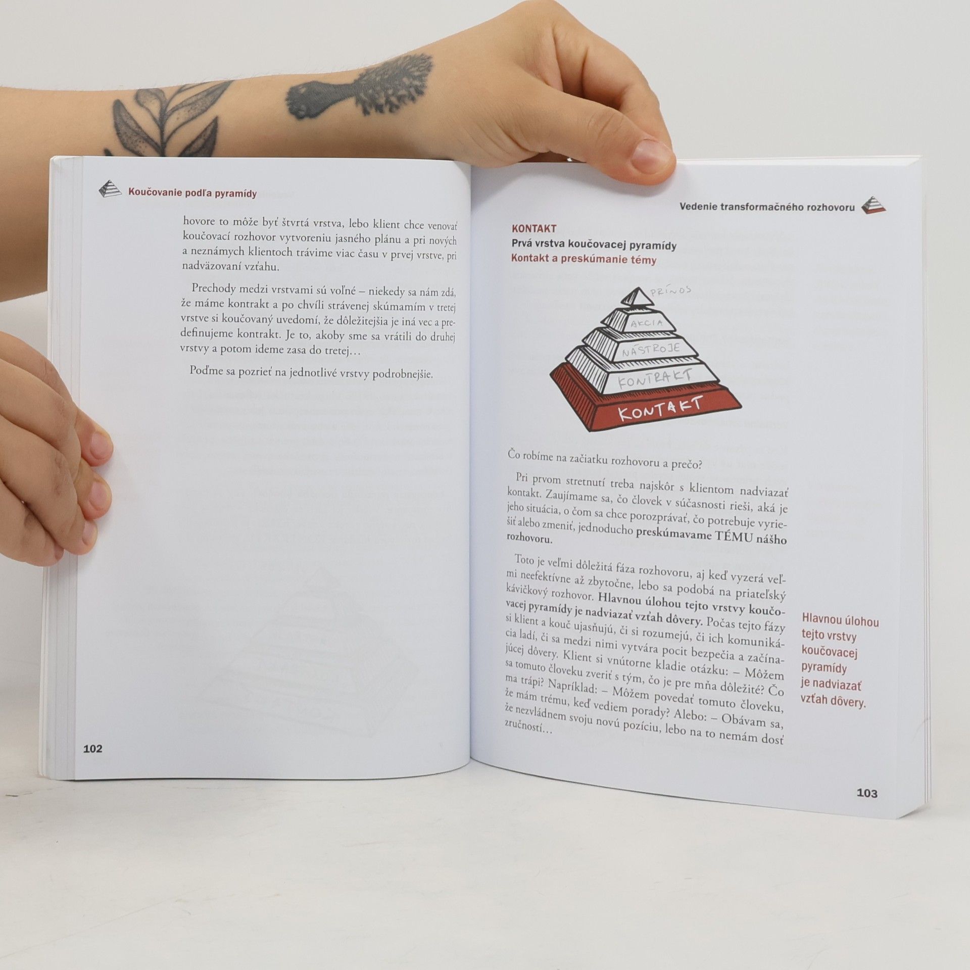 Zuzana Karpinská Koučovanie podl'a pyramídy