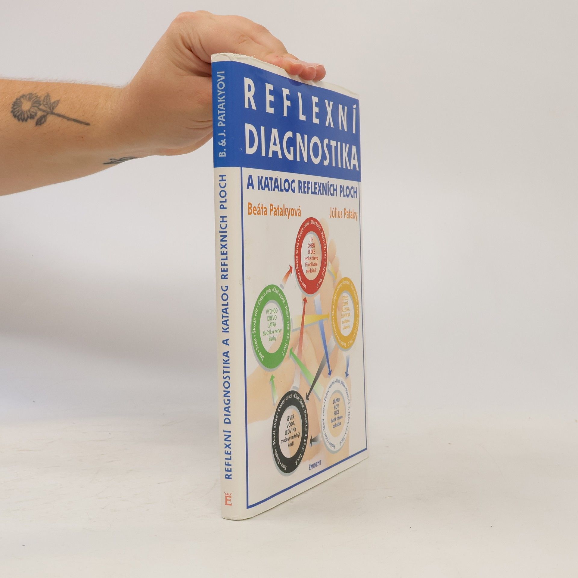 Beáta Patakyová Reflexní diagnostika a katalog reflexních ploch