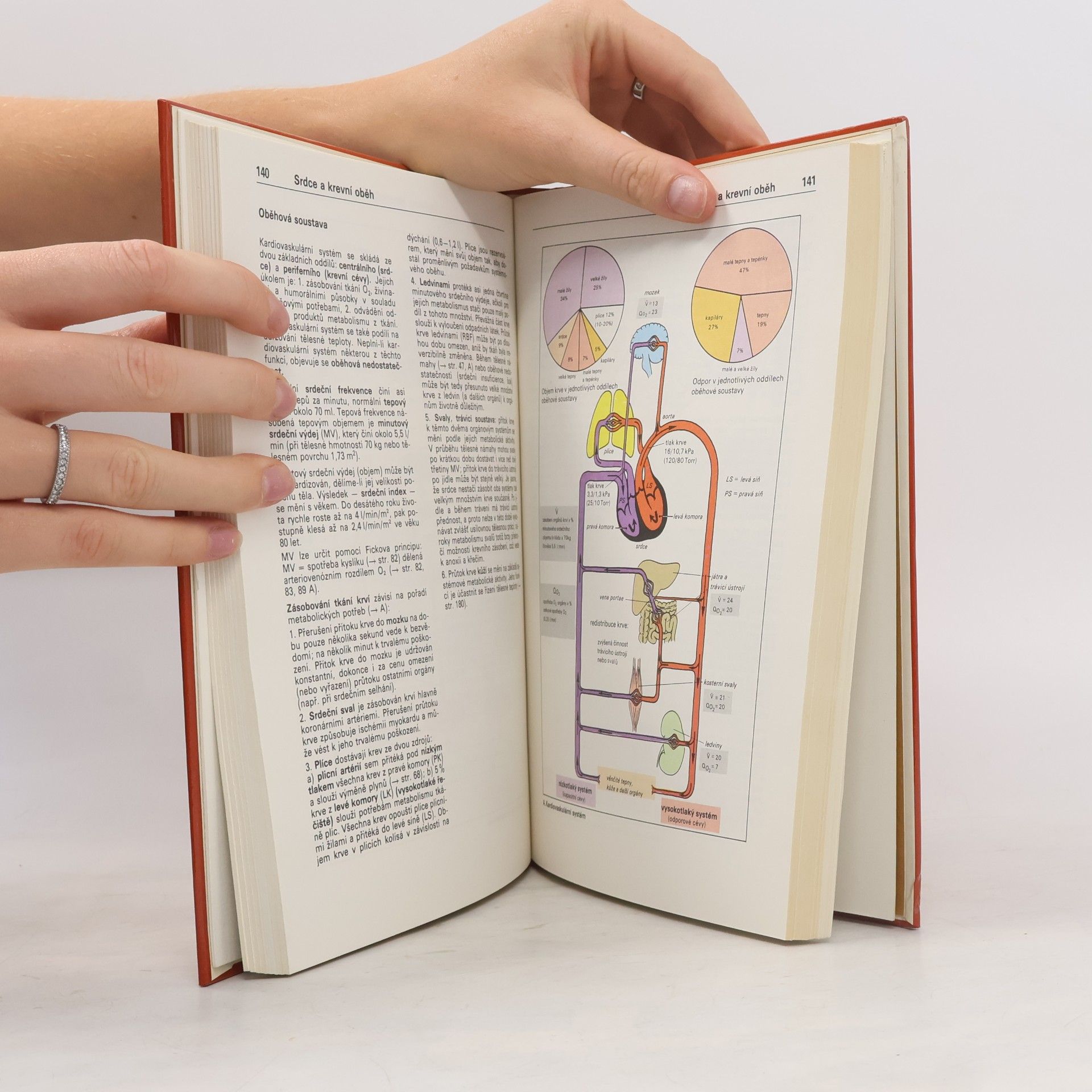 Stefan Silbernagl Atlas fyziologie člověka