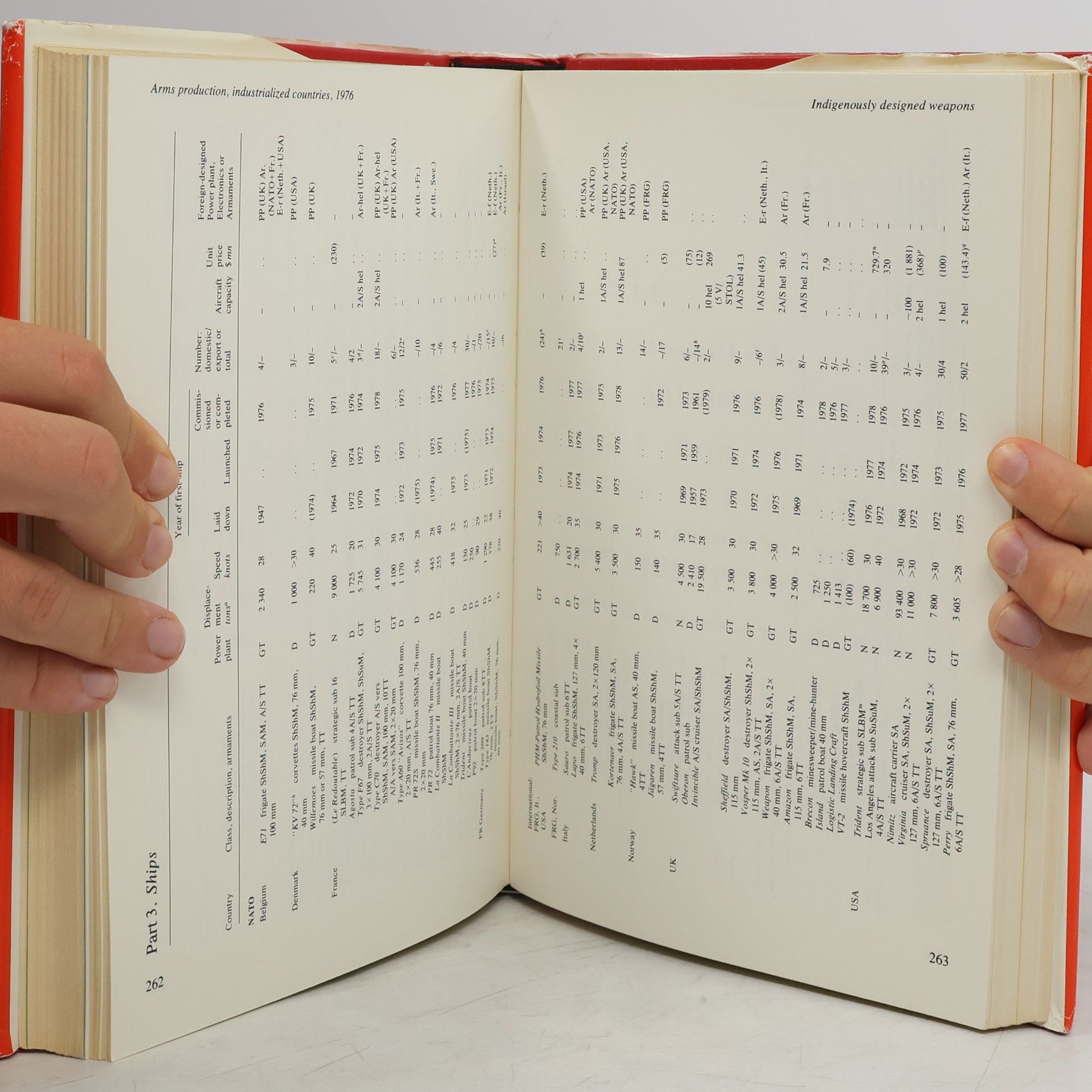 Stockholm International Peace Research Institute SIPRI Yearbook - 1977: World Armaments and Disarmament