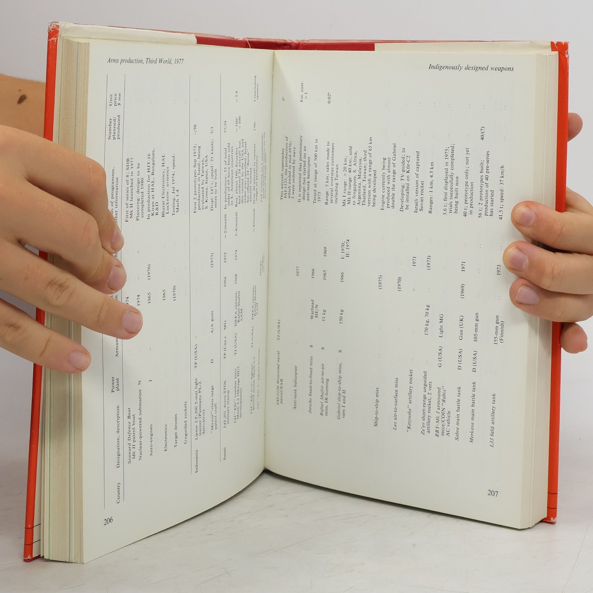 Stockholm International Peace Research Institute Staff SIPRI Yearbook - 1978: World Armaments and Disarmament