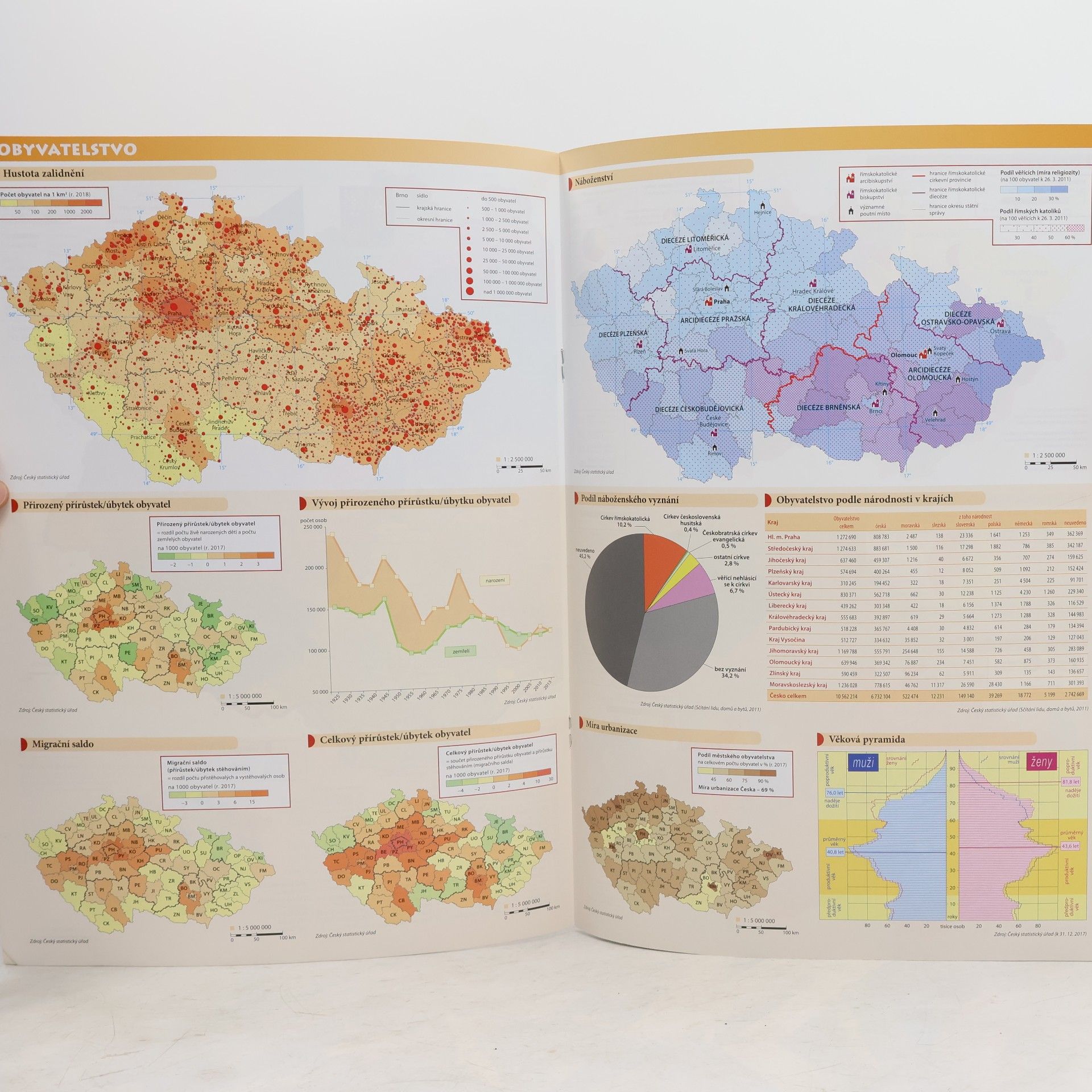 Various authors Česko: školní atlas pro základní školy a víceletá gymnázia