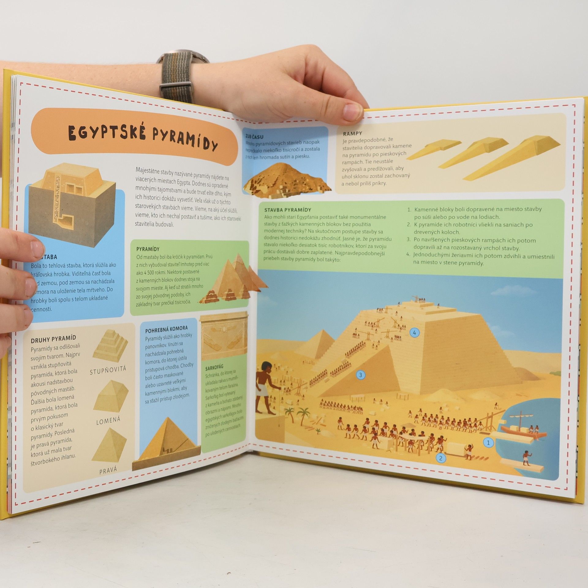 Oldřich Růžička Atlas starovekého Egypta pre deti