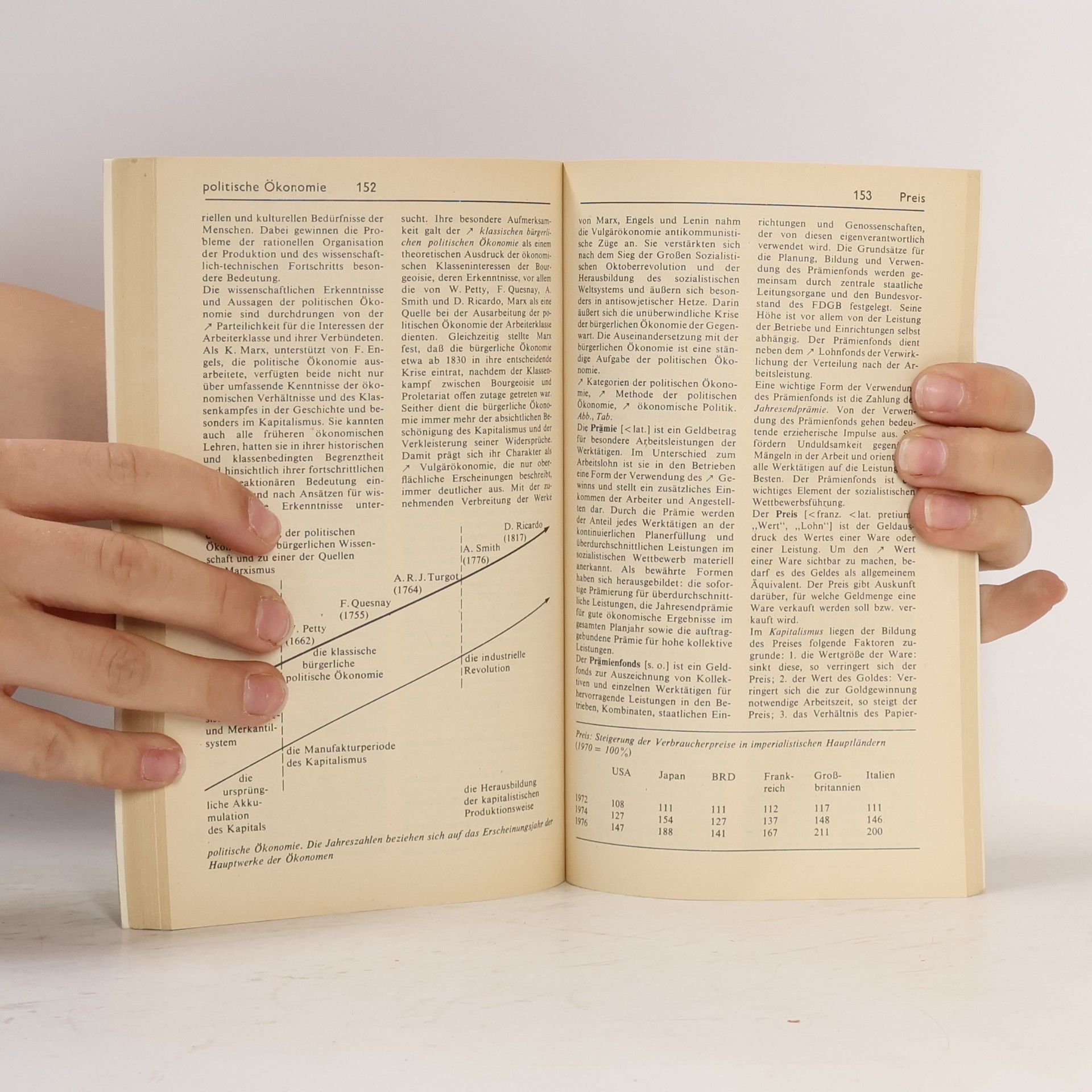 Autorenkollektiv Politische Ökonomie. Jugendlexikon