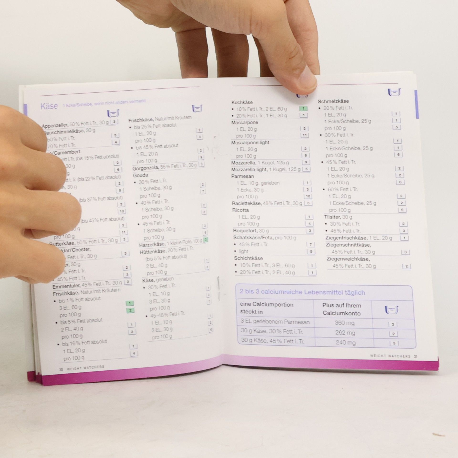 Autorenkollektiv ProPoints Liste