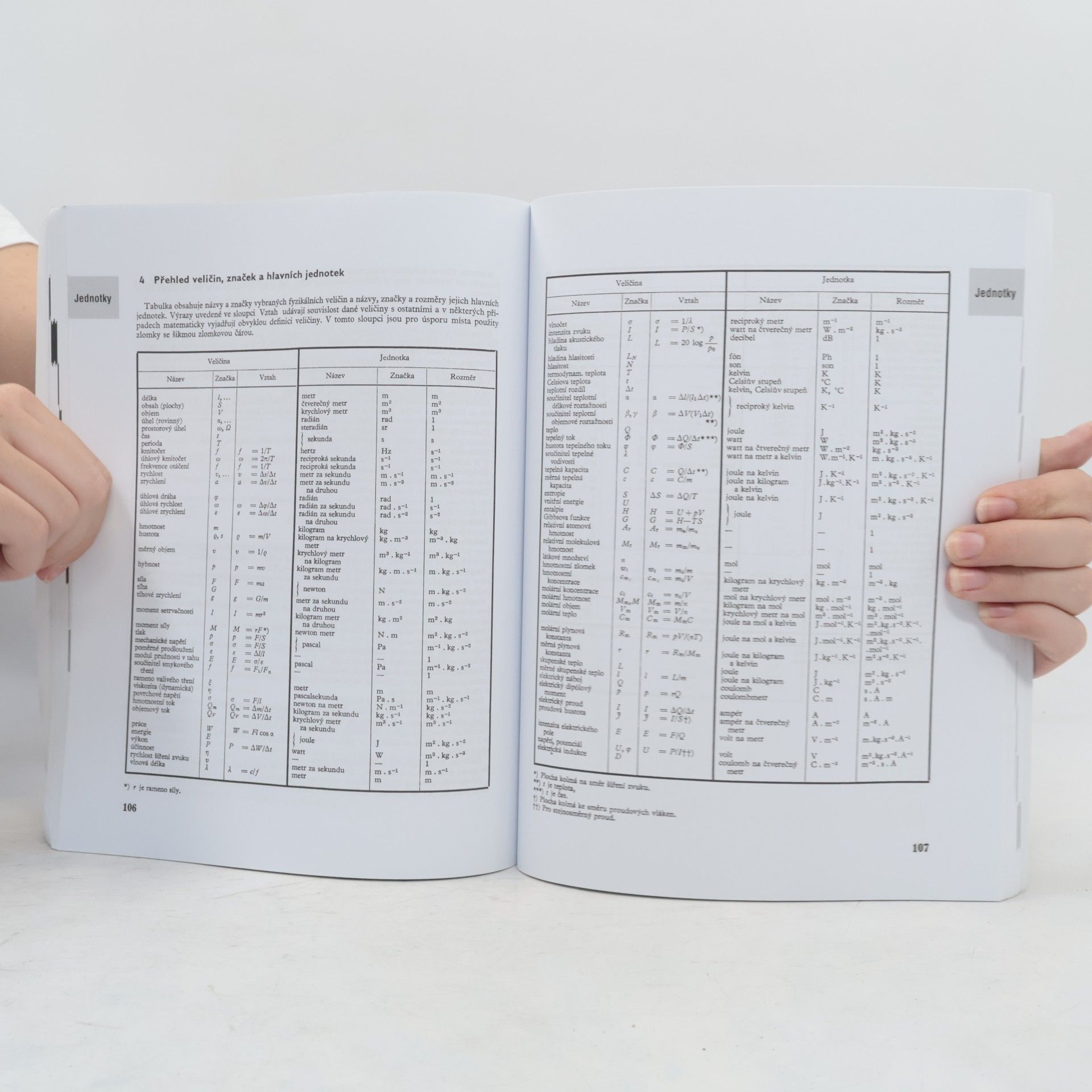 Jiří Mikulčák Matematické, fyzikální a chemické tabulky pro střední školy