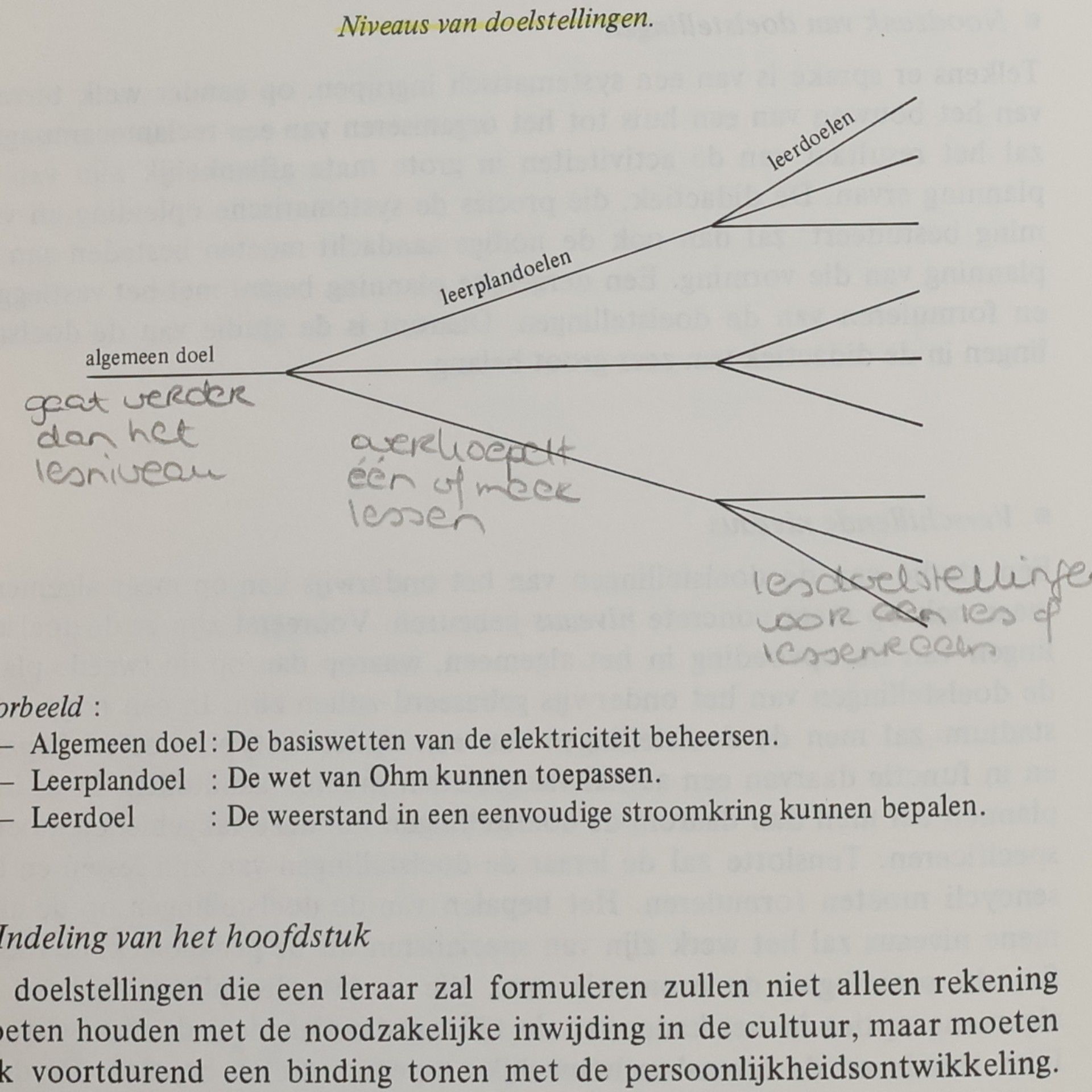 Roger Standaert Leren en onderwijzen
