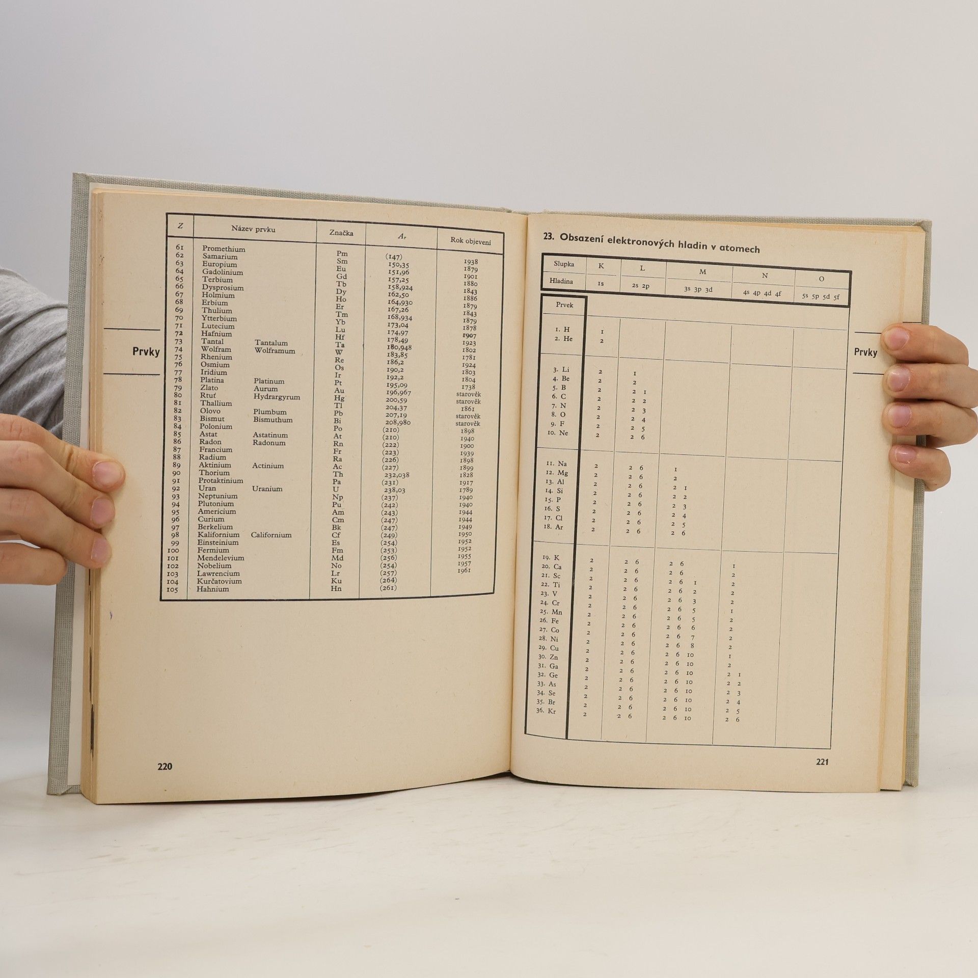 Jiří Mikulčák Matematické, fyzikální a chemické tabulky pro střední školy