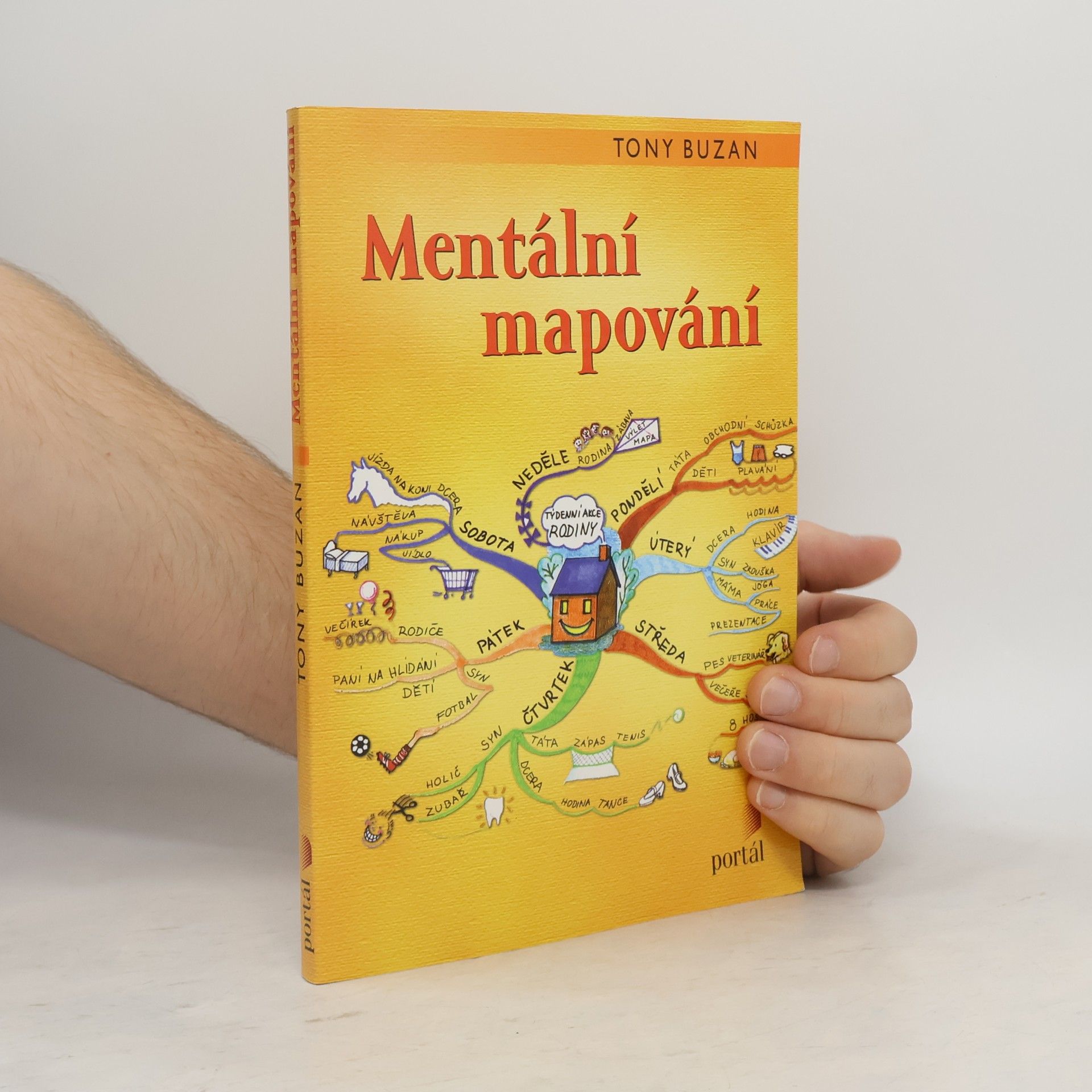 Tony Buzan Mentální mapování