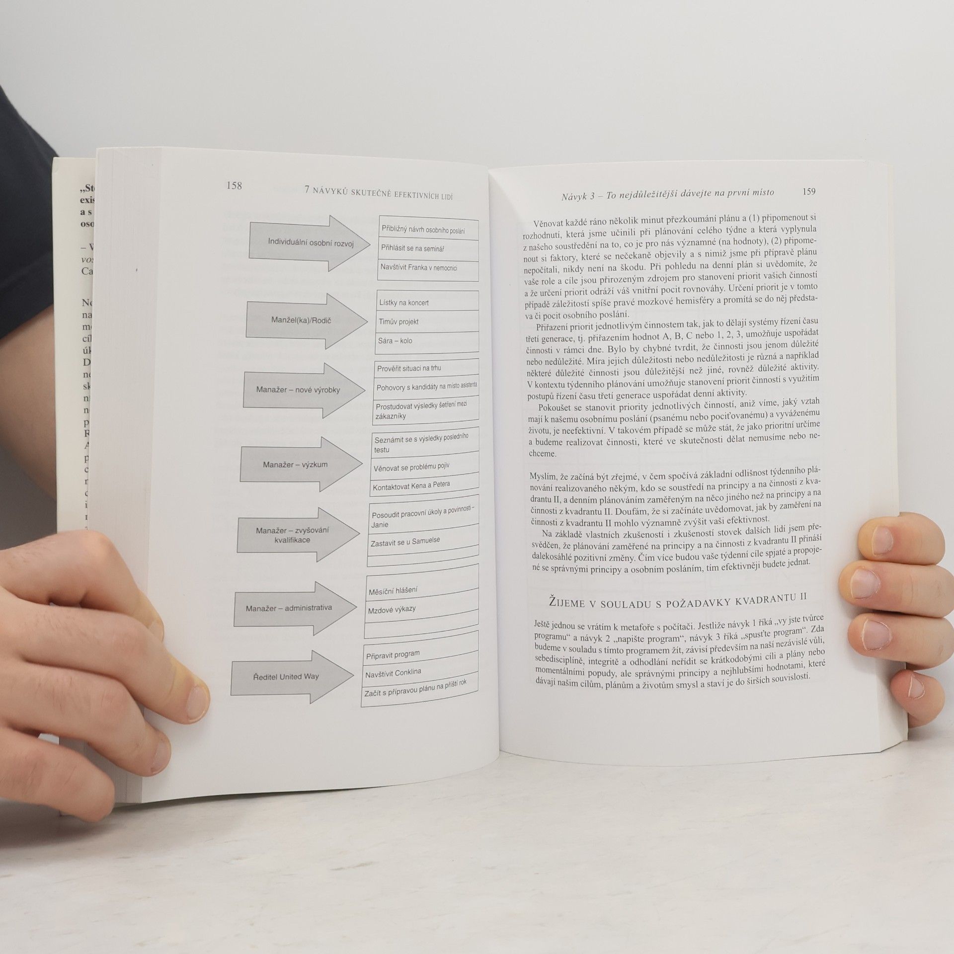 Stephen Covey 7 návyků skutečně efektivních lidí