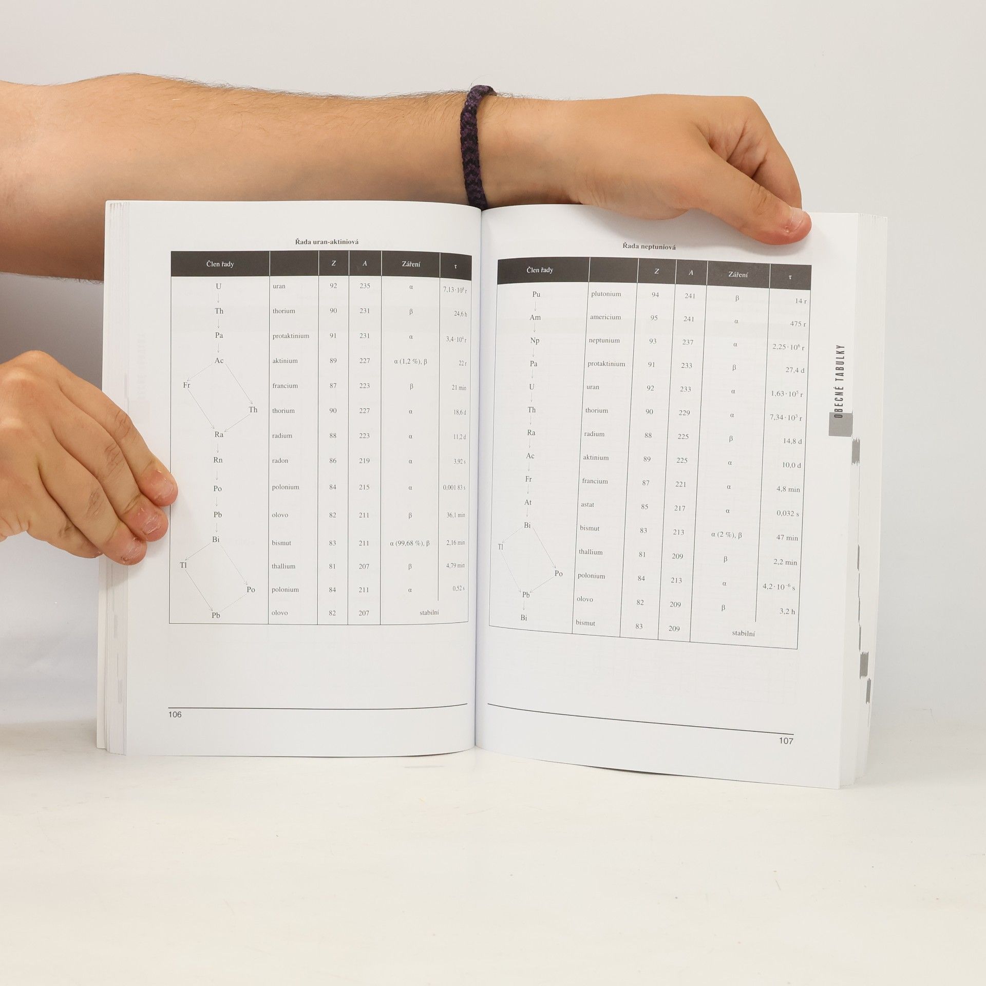 Bohumír Kotlík Matematické, fyzikální a chemické tabulky pro SŠ a nižší ročníky víceletých gymnázií