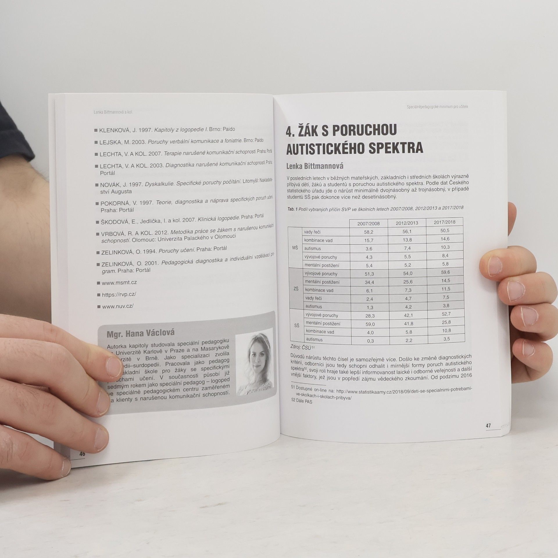 Lenka Bittmannová Speciálně-pedagogické minimum pro učitele