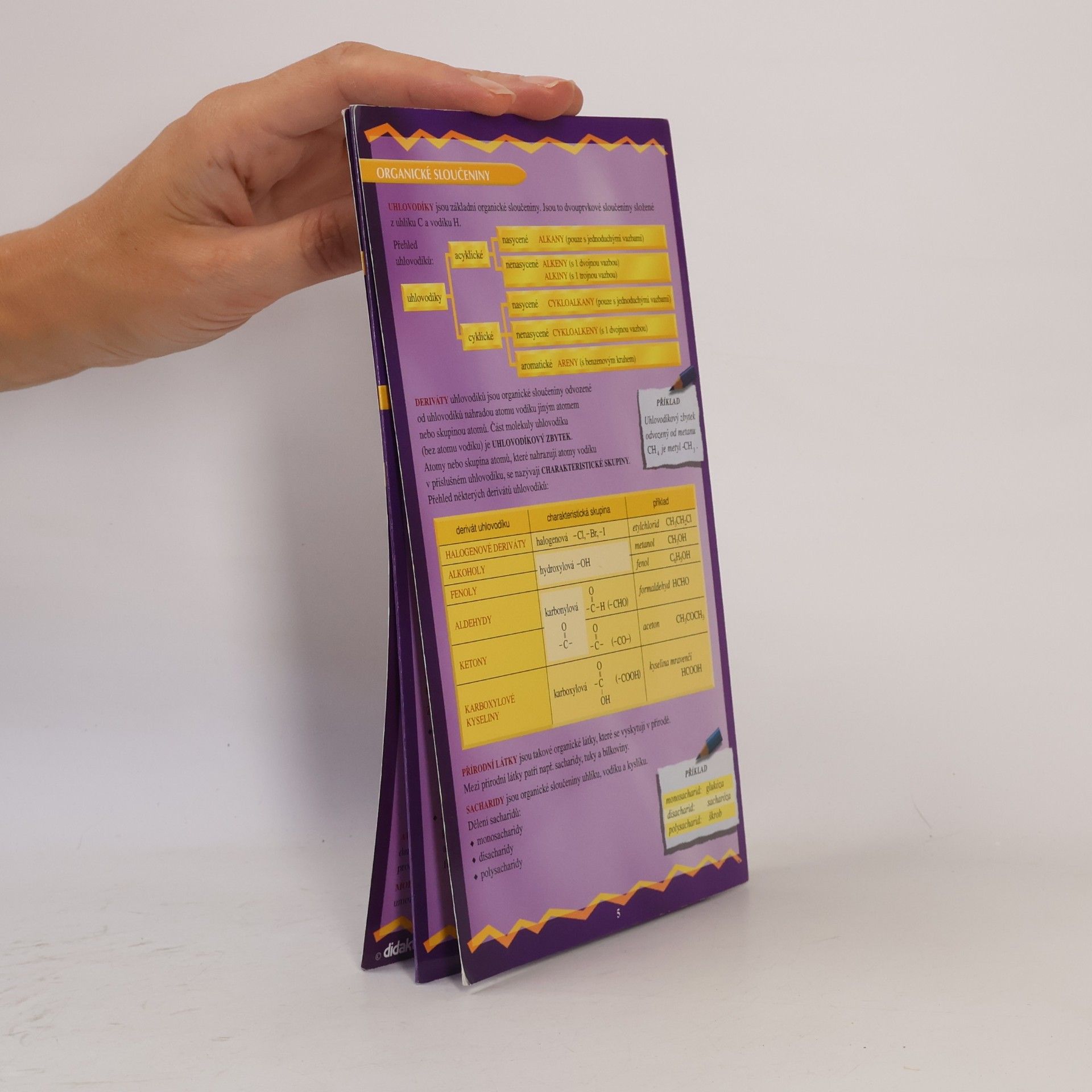 AA.VV. Mapka chemie pro žáky 8. 9. tříd ZŠ a studenty SŠ