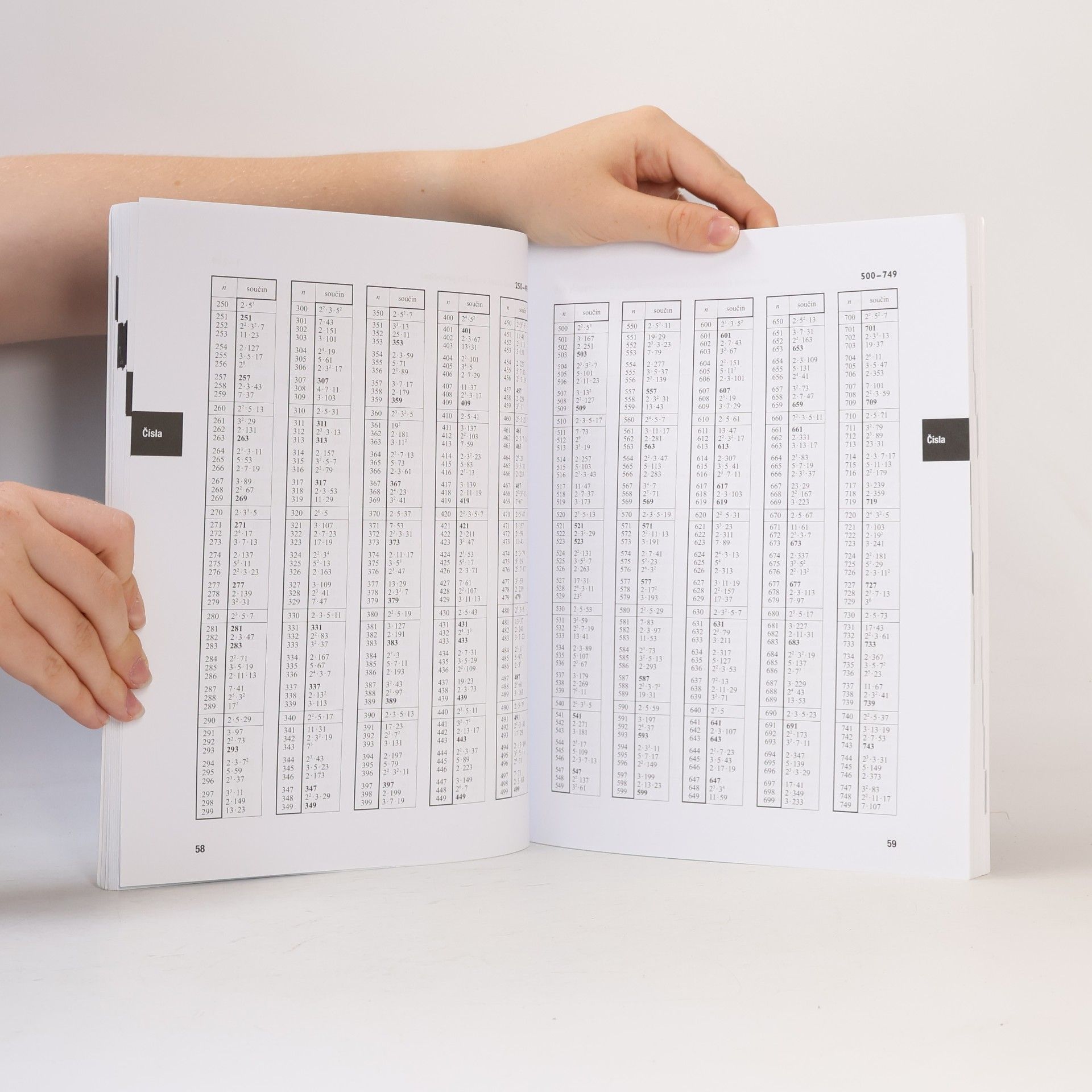 Martin Dráb Matematické, fyzikální a chemické tabulky pro střední školy