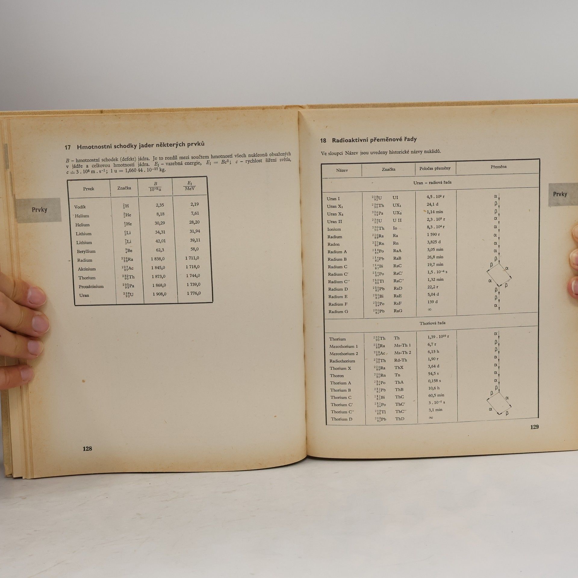Kolektiv autorů Matematické, fyzikální a chemické tabulky pro střední školy