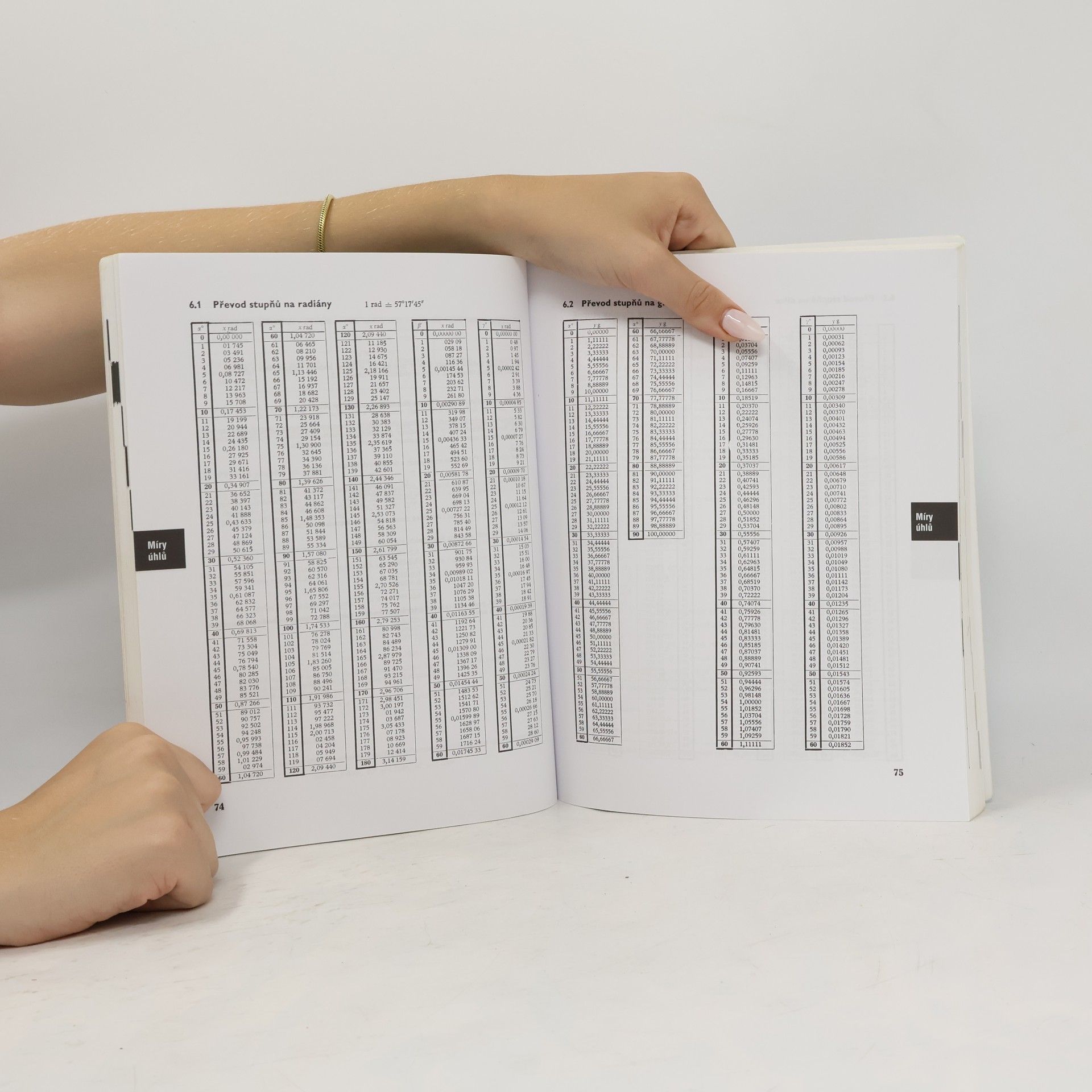 Kolektiv autorů Matematické, fyzikální a chemické tabulky pro střední školy
