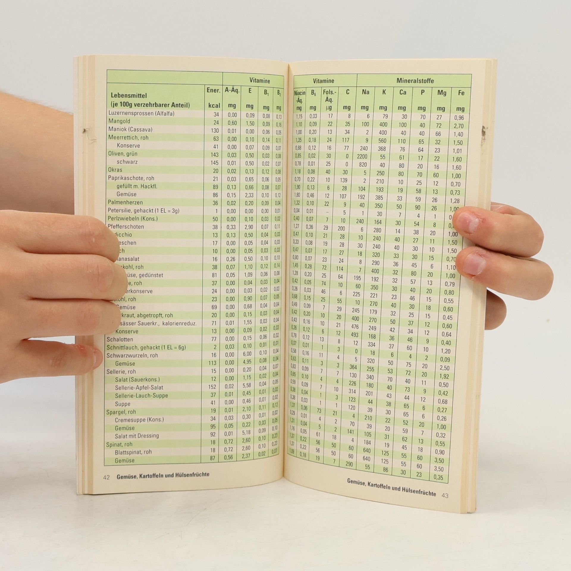 Helmut Oberritter Die aktuelle Vitamin- und Mineralstofftabelle