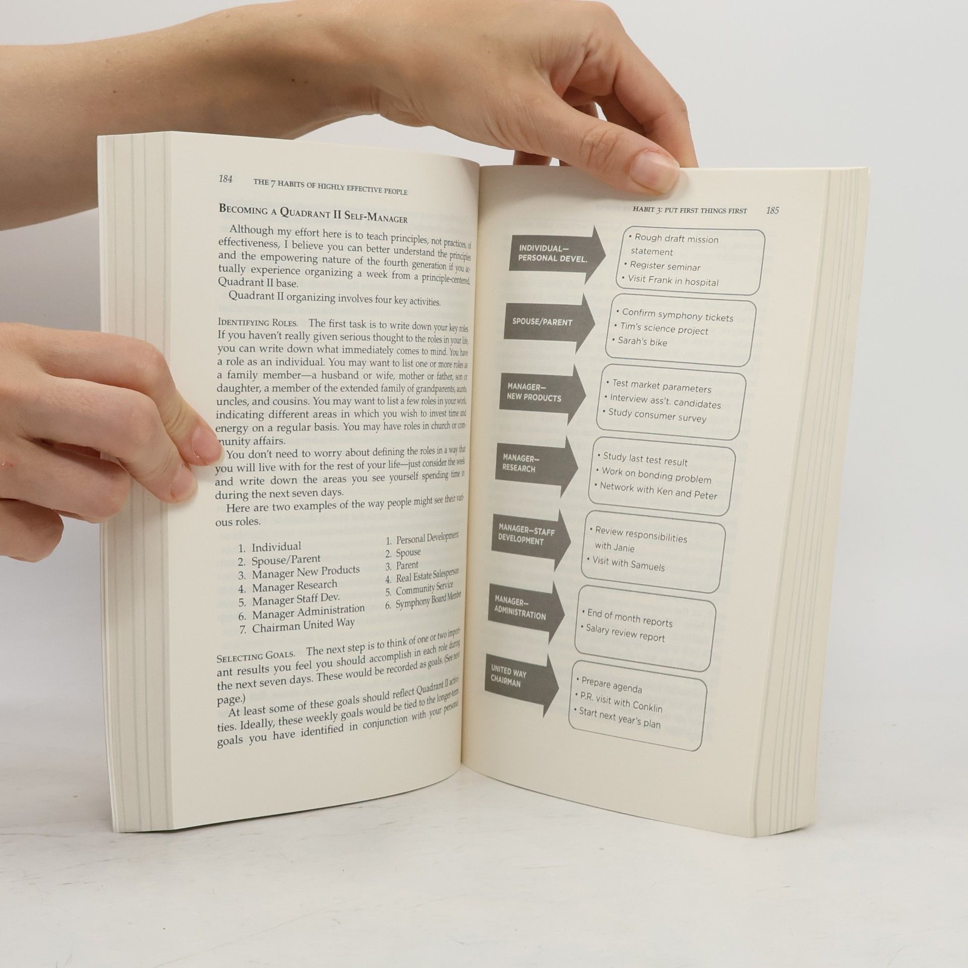 Stephen Covey The 7 Habits of Highly Effective People