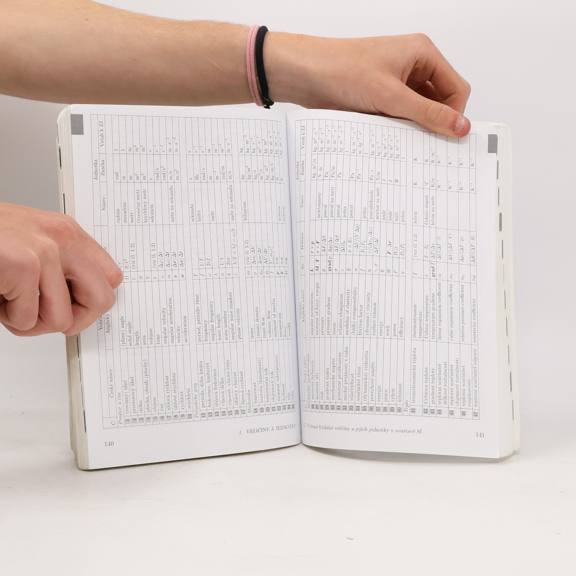 Jiří Mikulčák Matematické, fyzikální a chemické tabulky a vzorce pro střední školy
