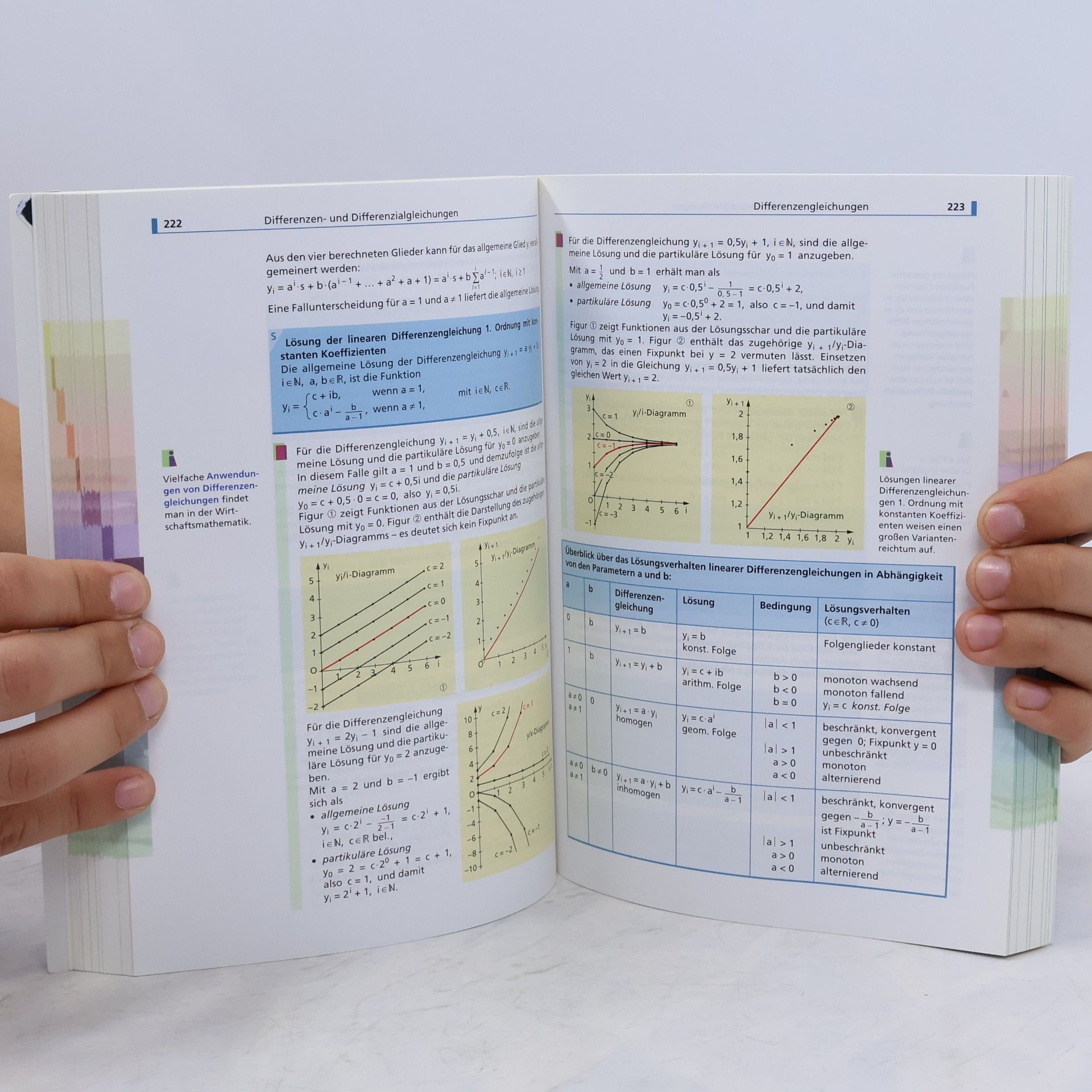Autorenkollektiv Abiturwissen Mathematik