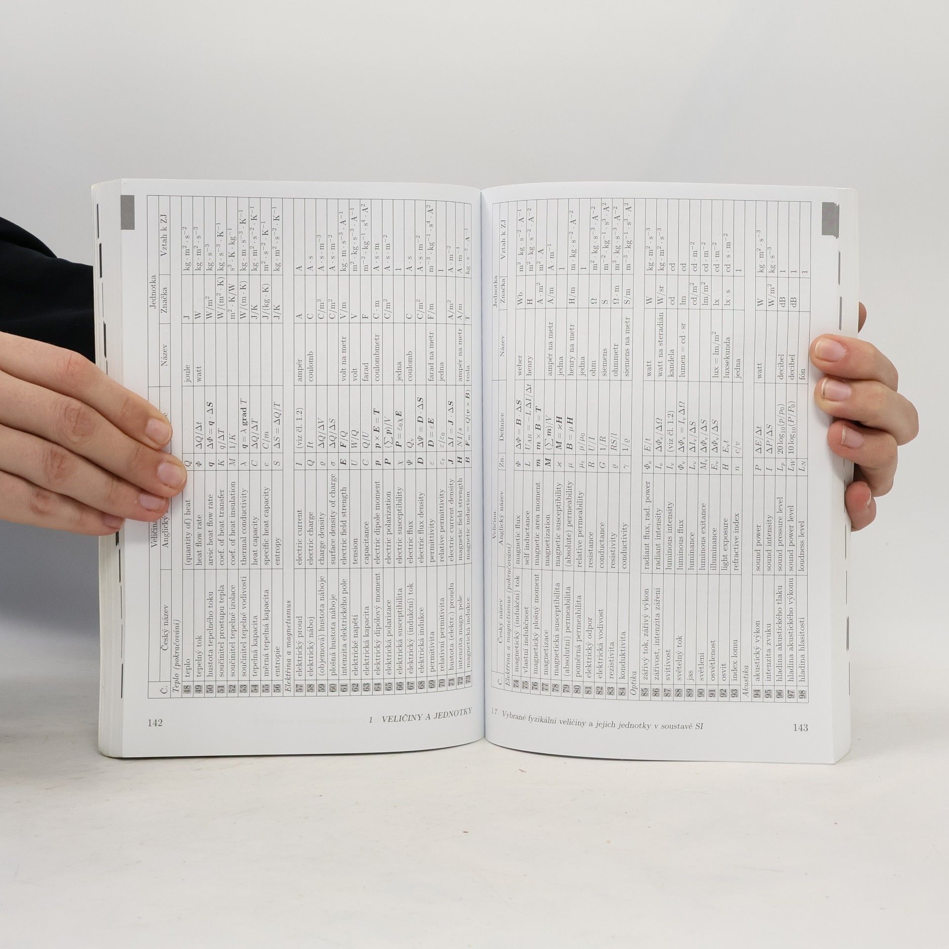 Jiří Mikulčák Matematické, fyzikální a chemické tabulky a vzorce pro střední školy