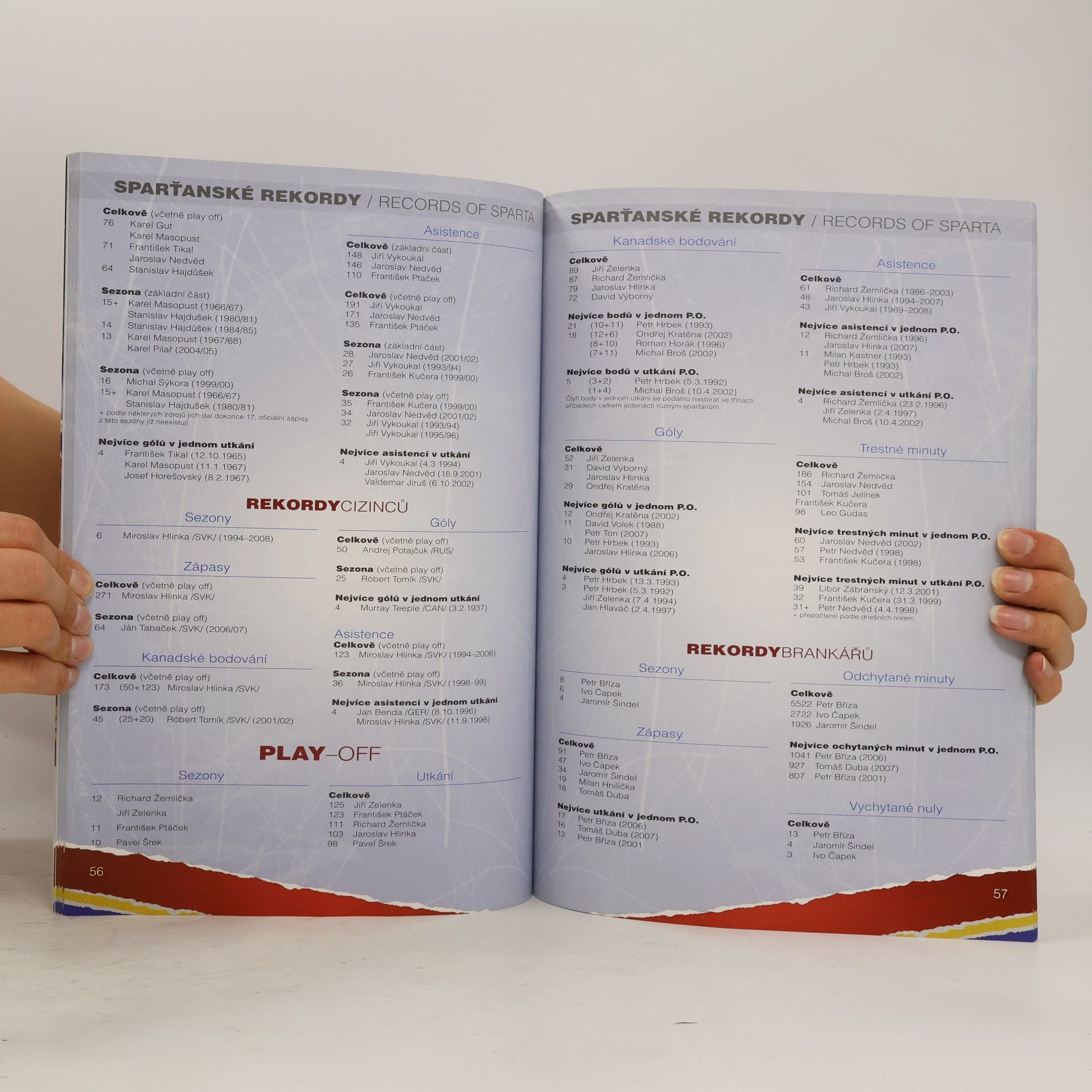 Autorenkollektiv HC Sparta Praha. Ročenka 2008/009. Yearbook 2008/2009