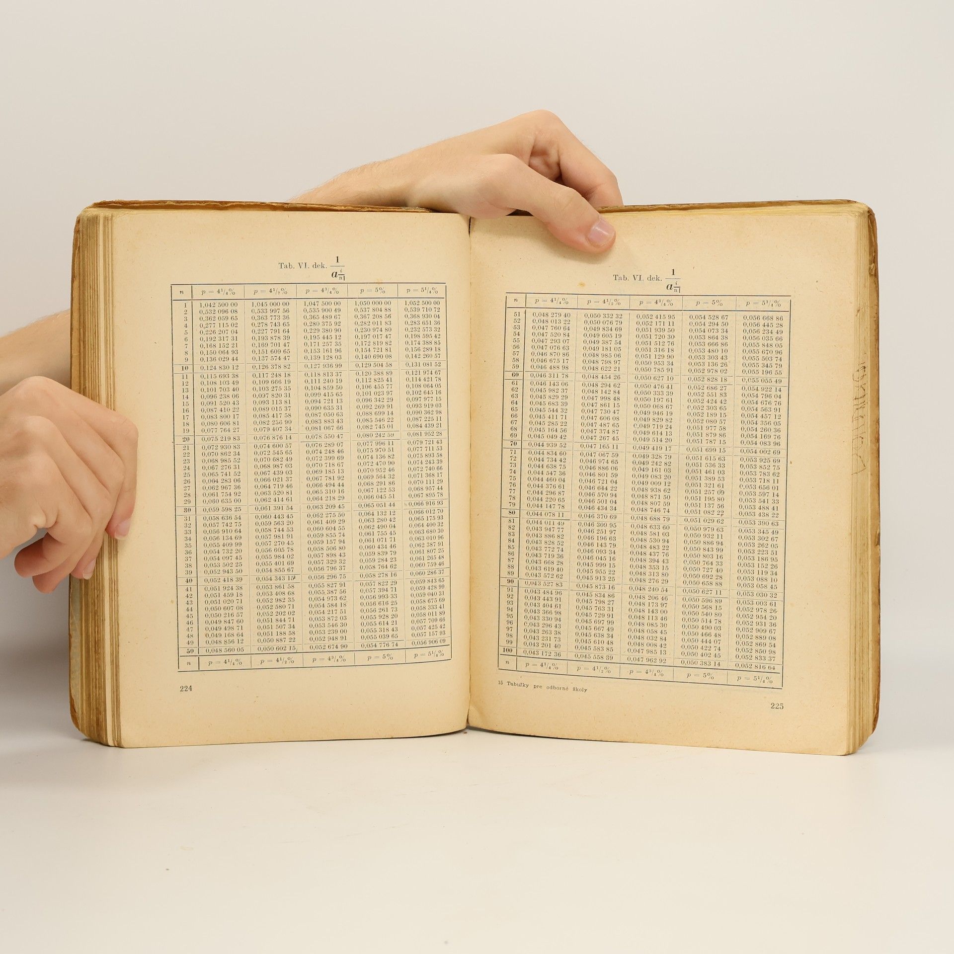 Autorenkollektiv Tabuĺky pre odborné školy