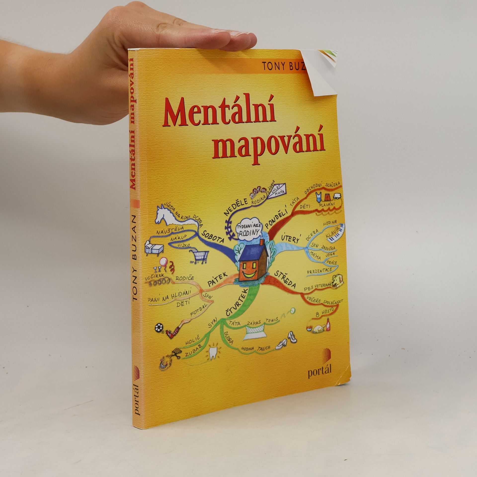 Tony Buzan Mentální mapování