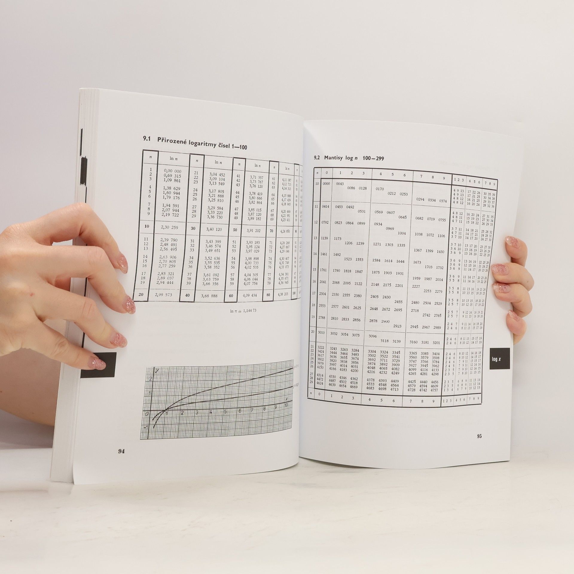 Jiří Mikulčák Matematické, fyzikální a chemické tabulky pro střední školy