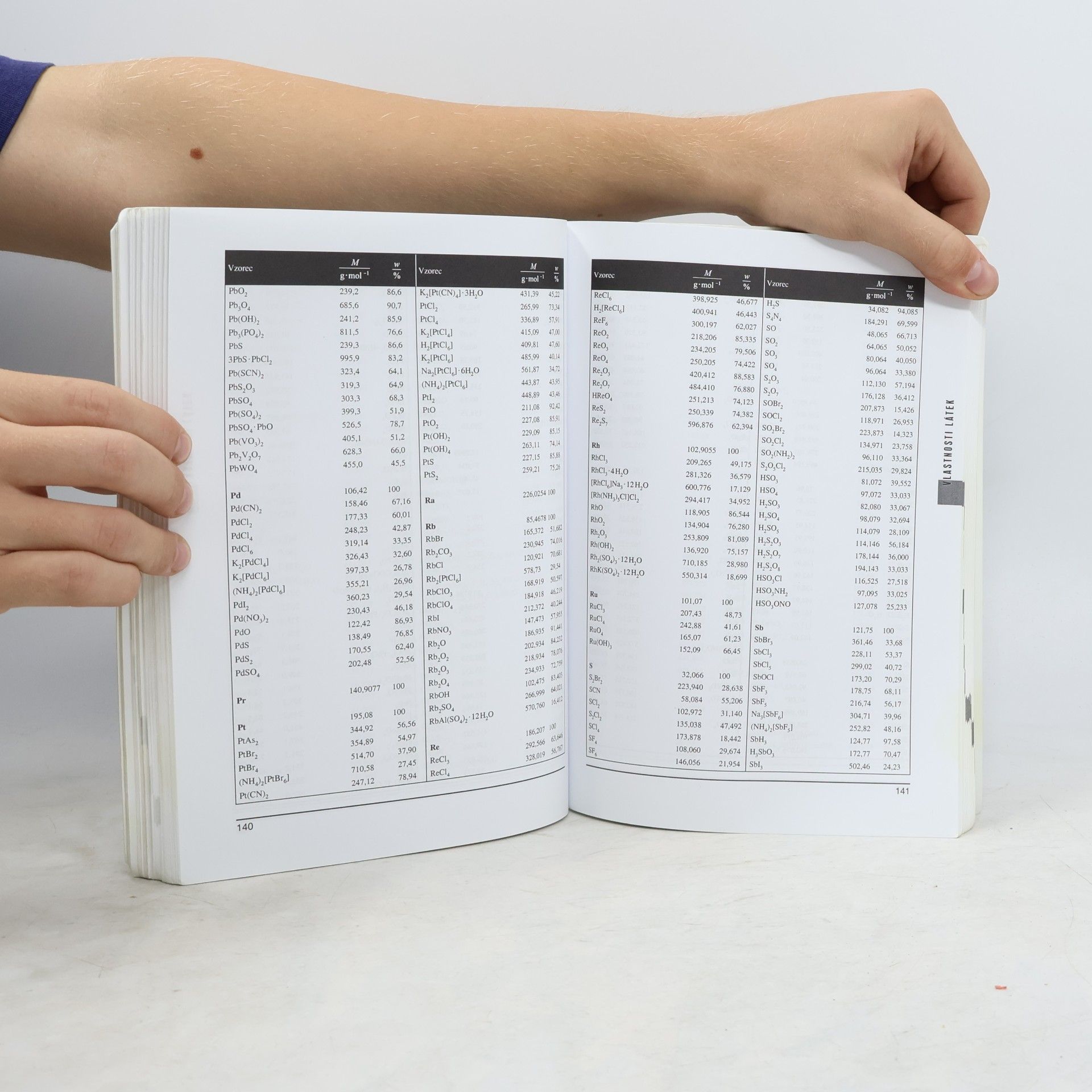 Bohumír Kotlík Matematické, fyzikální a chemické tabulky: Pro SŠ a nižší ročníky víceletých gymnázií