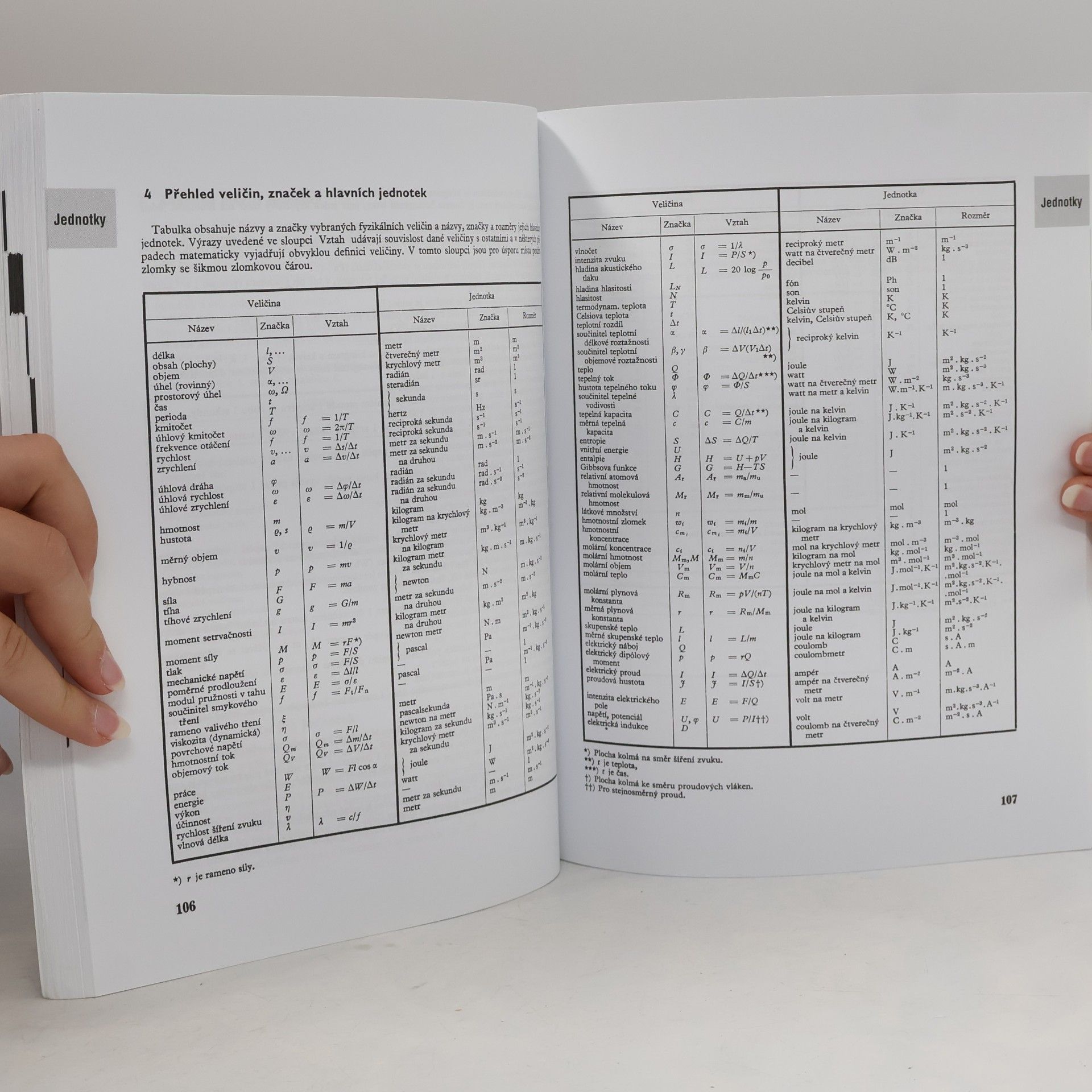 Jiří Mikulčák Matematické, fyzikální a chemické tabulky pro střední školy