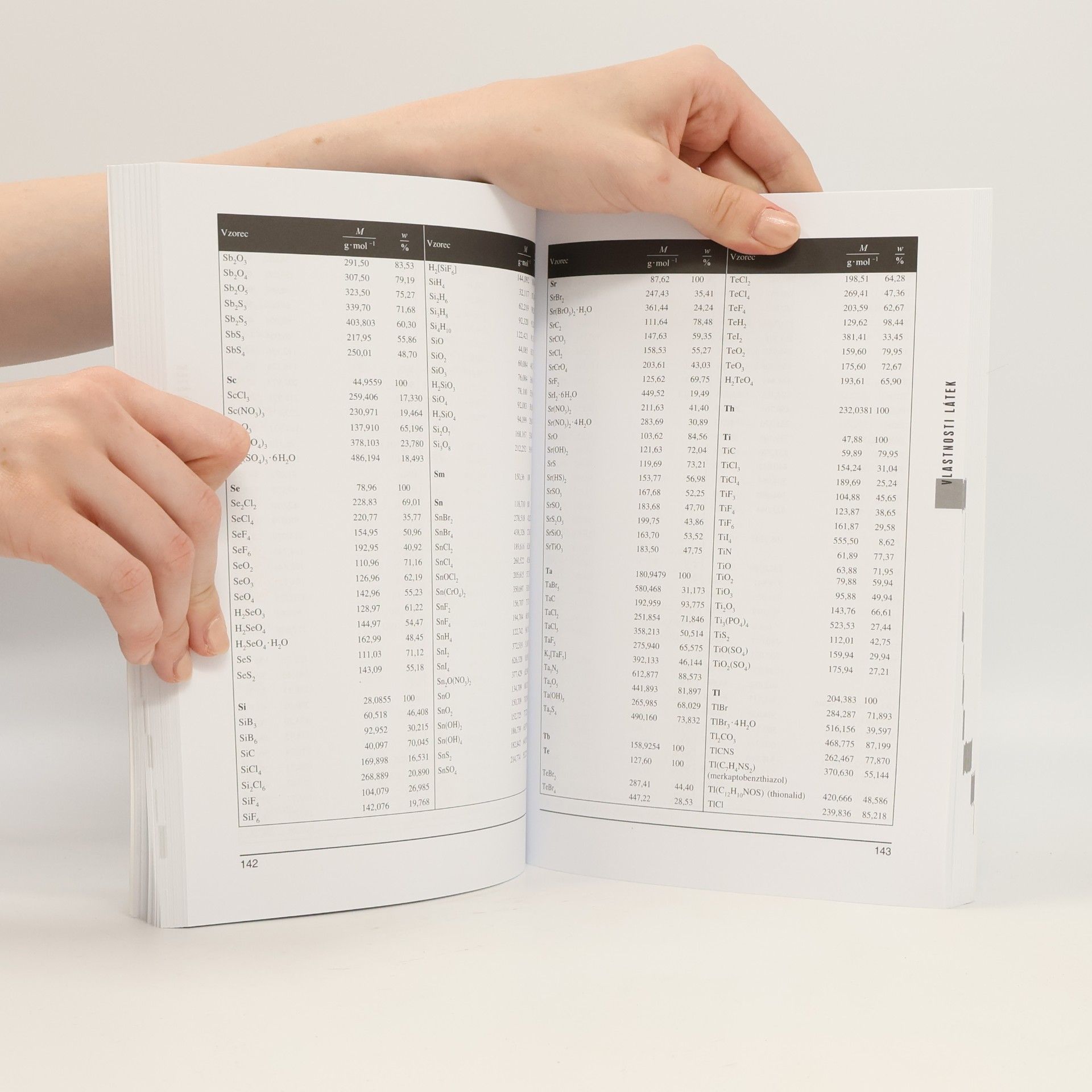 Bohumír Kotlík Matematické, fyzikální a chemické tabulky pro SŠ a nižší ročníky víceletých gymnázií