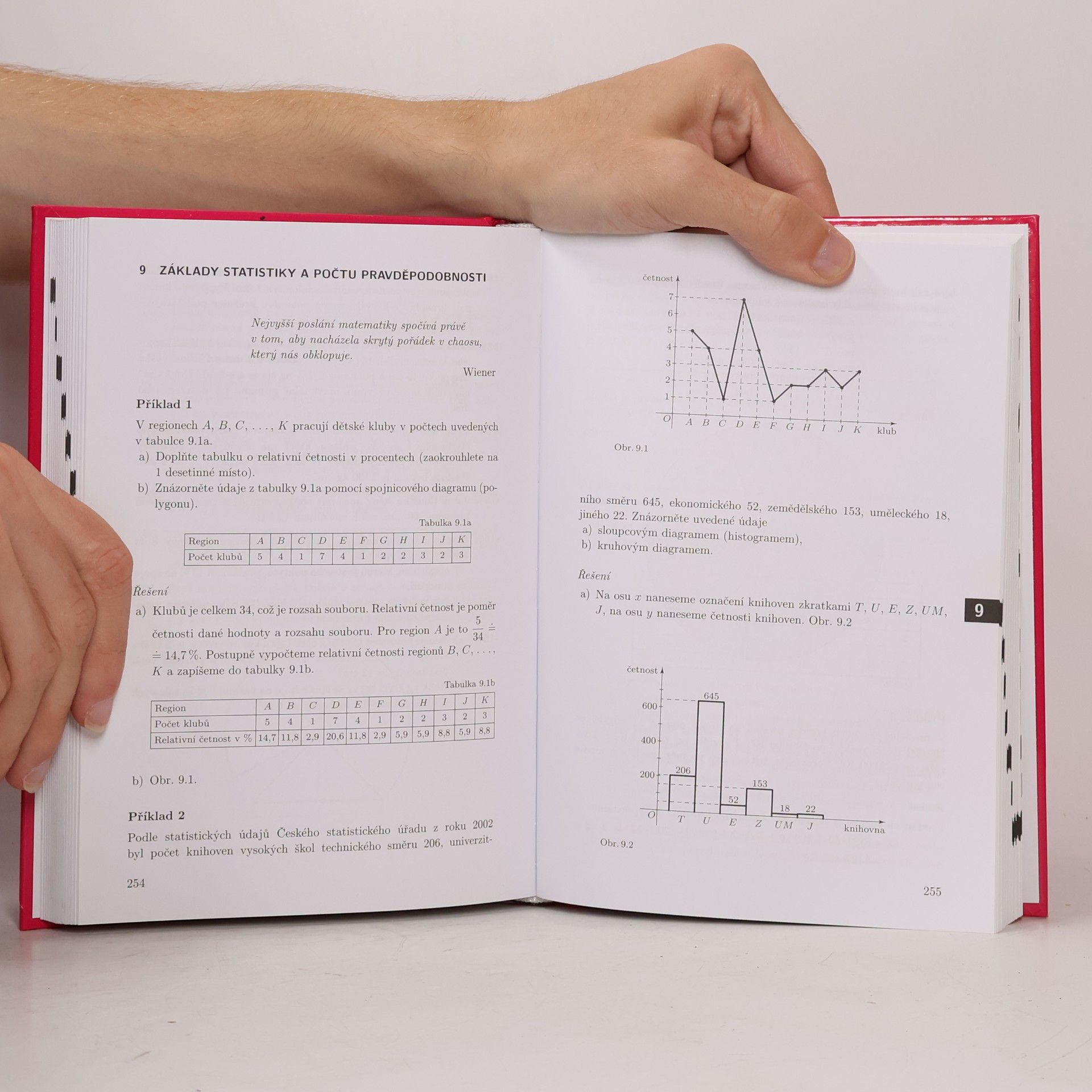 Milada Hudcová Sbírka úloh z matematiky pro SOU a SOŠ