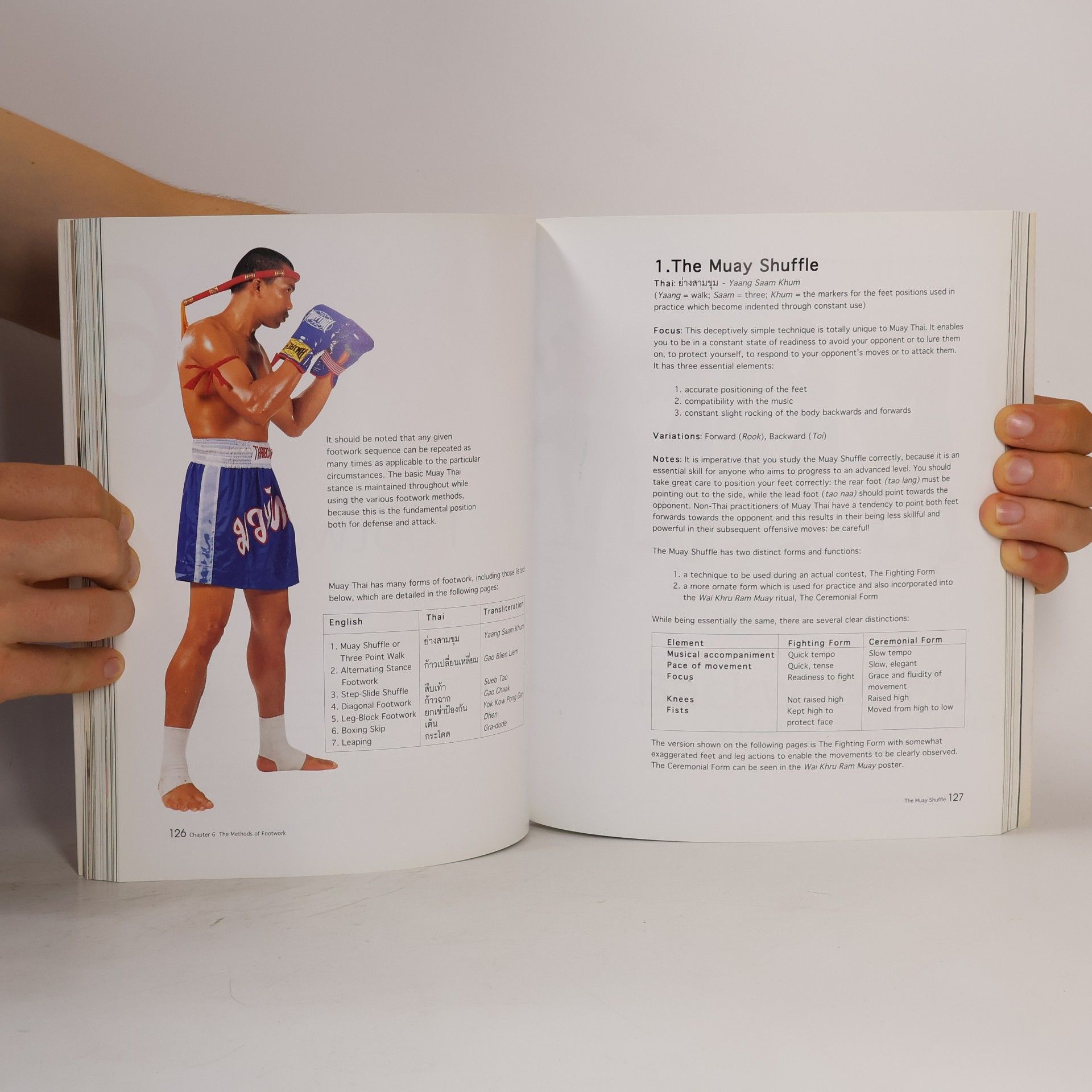Kat Prayukvong Muay Thai