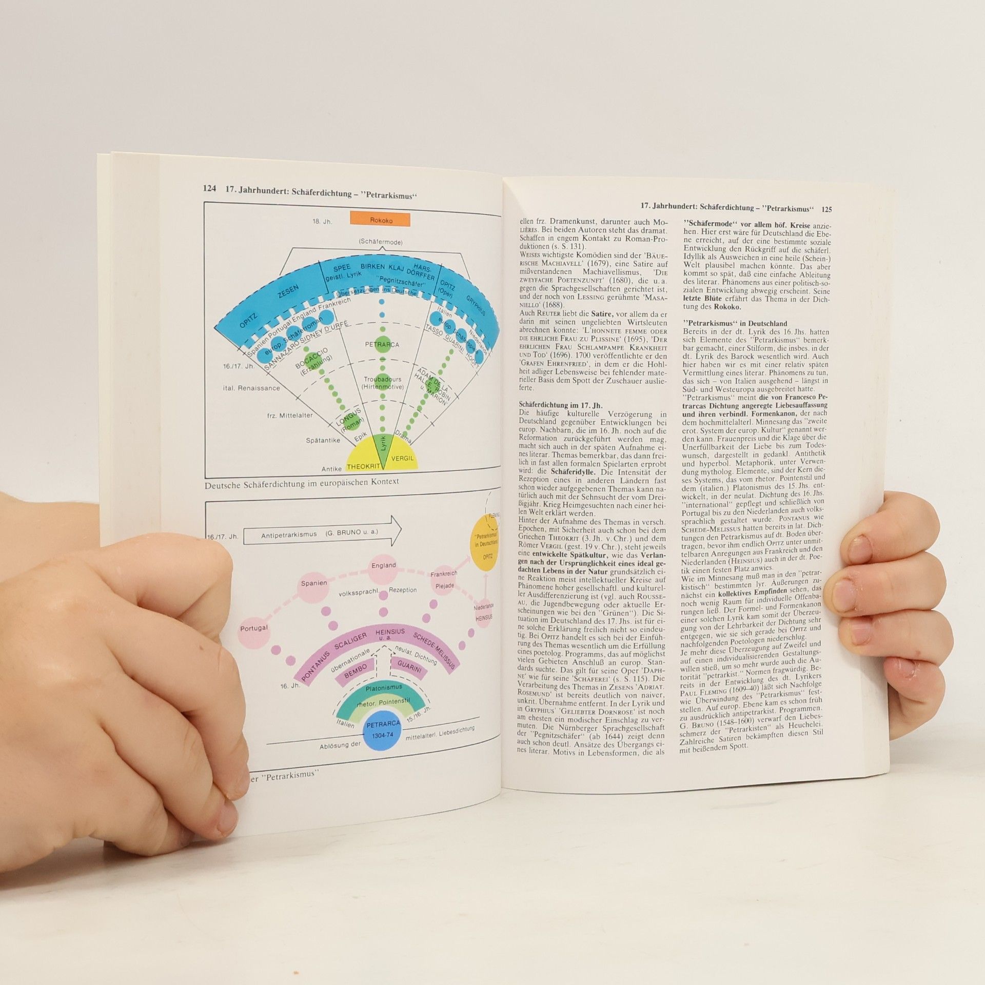 Horst Dieter Schlosser dtv-Atlas : Deutsche Literatur