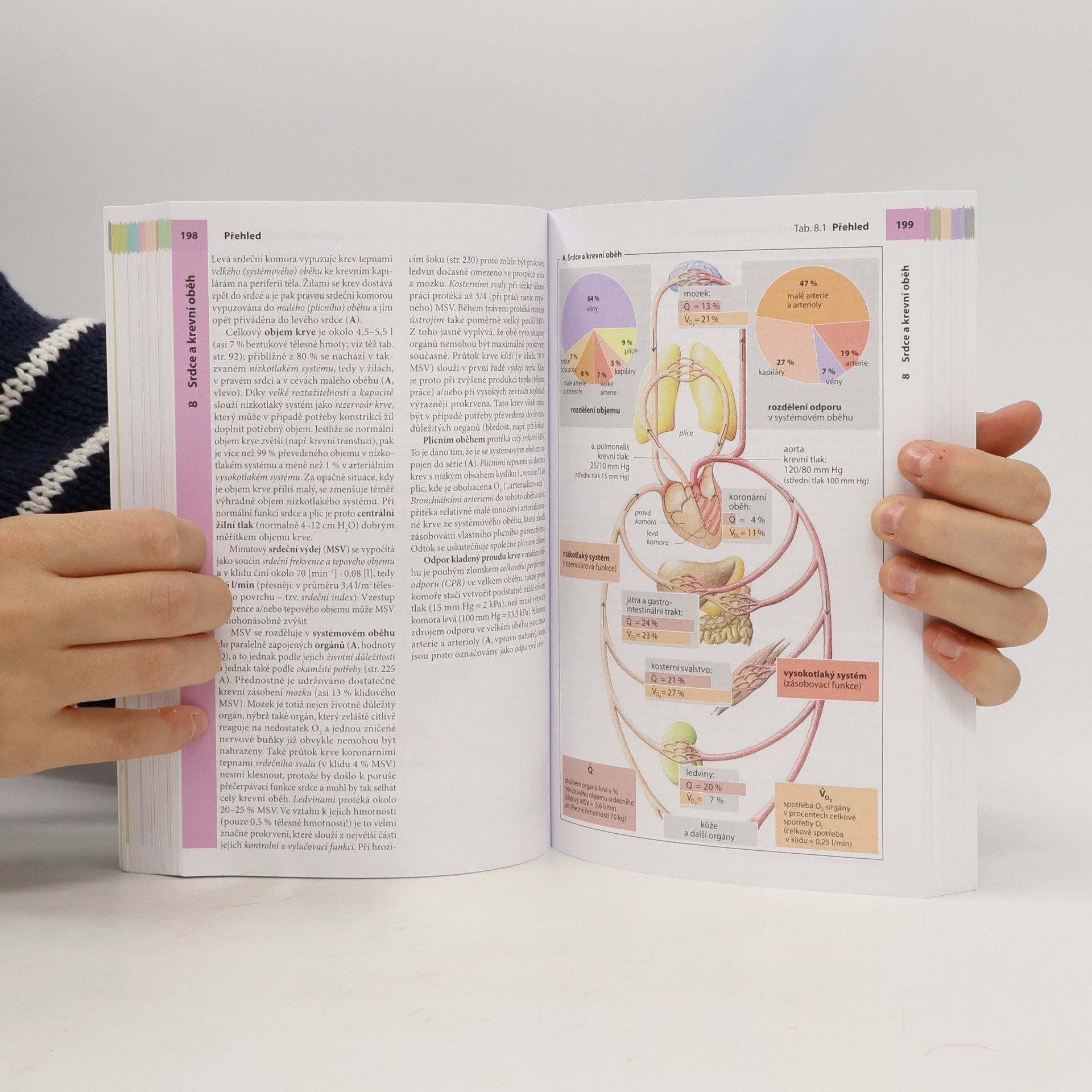 Stefan Silbernagl Atlas fyziologie člověka