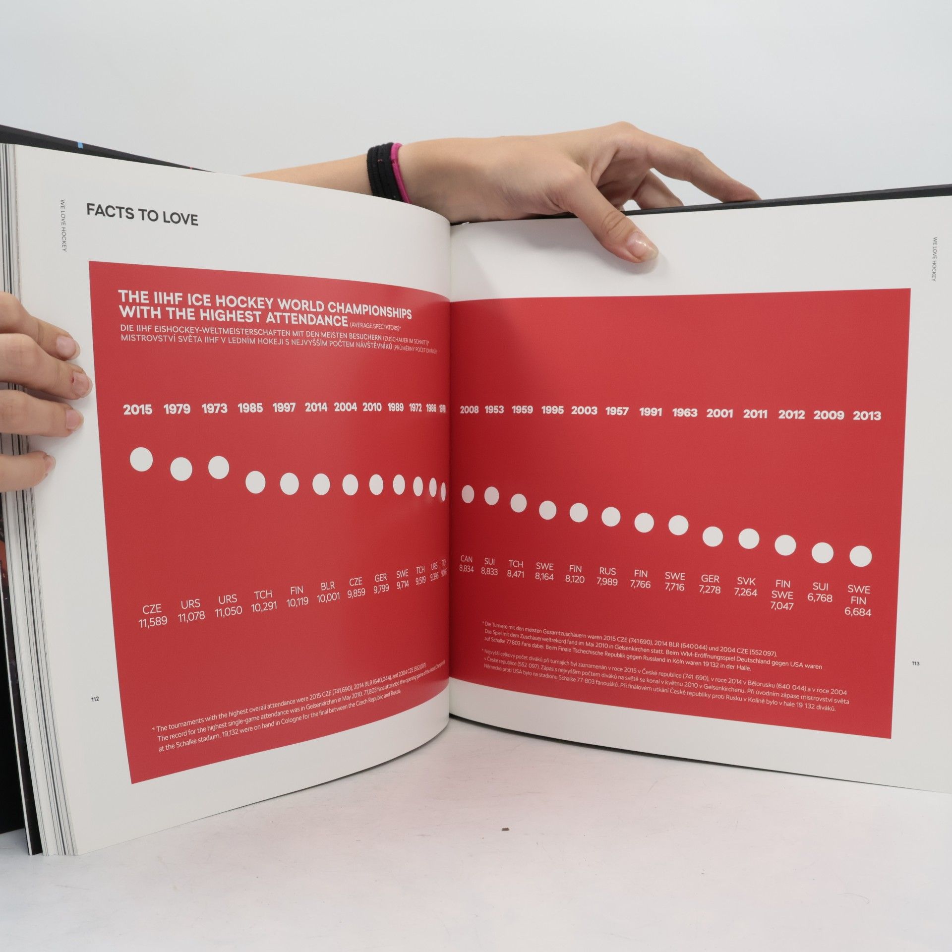 Kolektiv autorů We love hockey: 25 stories about the passion for the game