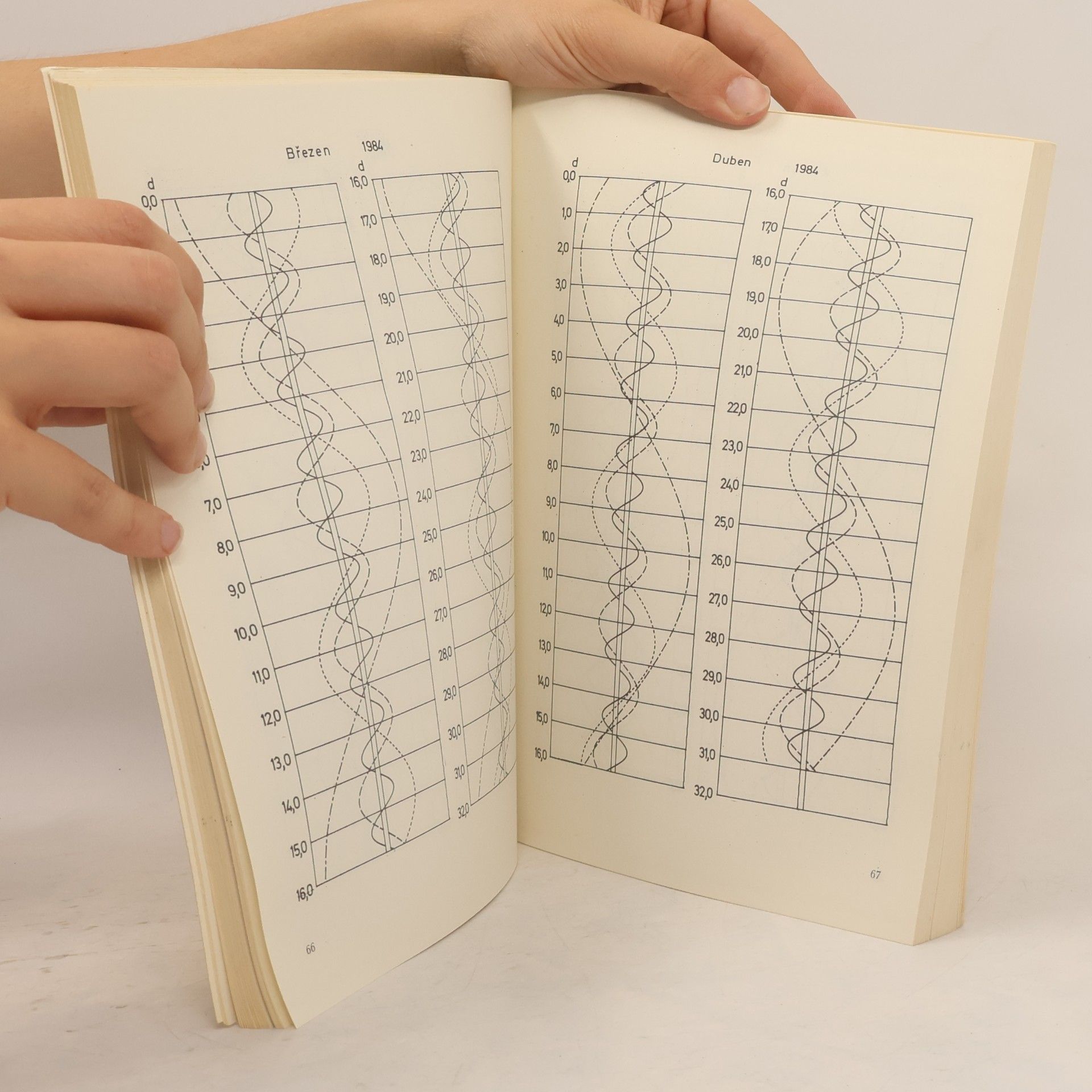 Kolektiv autorů Hvězdářská ročenka 1984