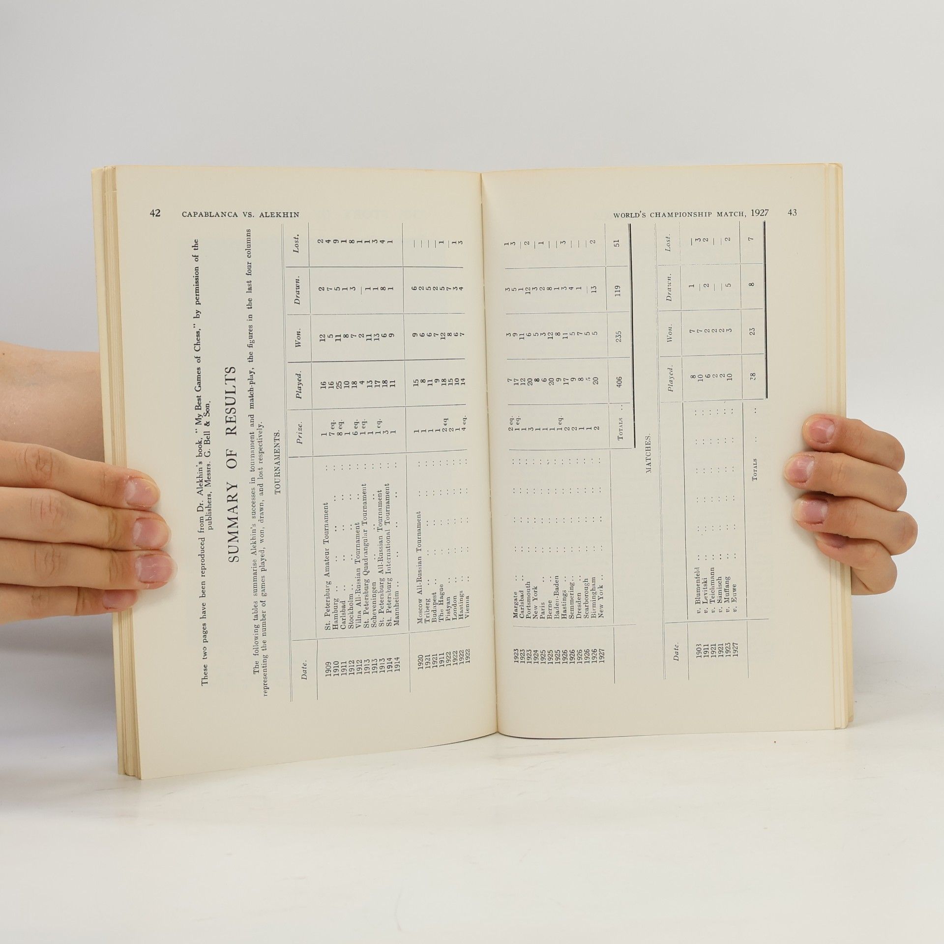 José Raúl Capablanca World's Championship Matches, 1921 and 1927