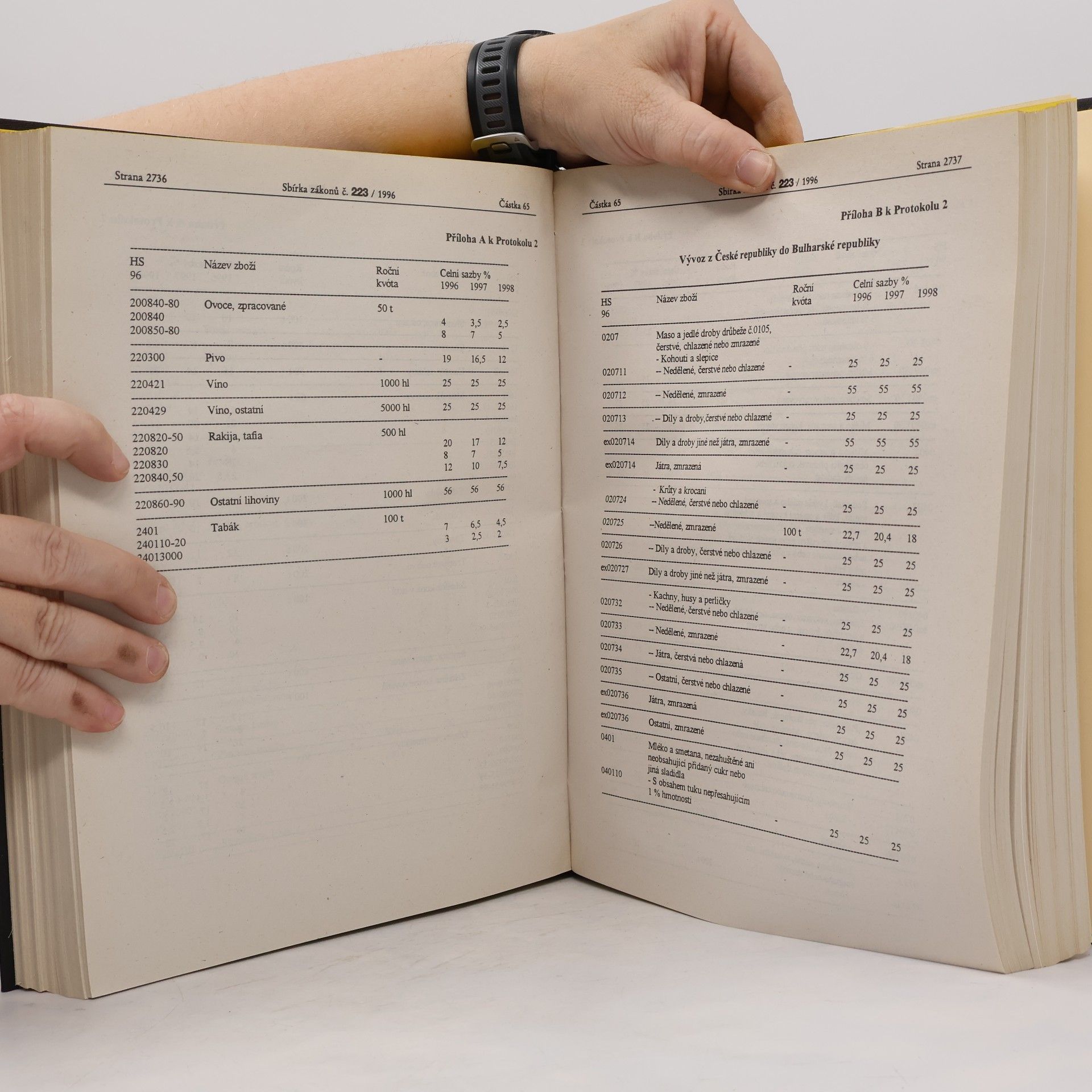 Autores varios Sbírka zákonů 1996. 82-246
