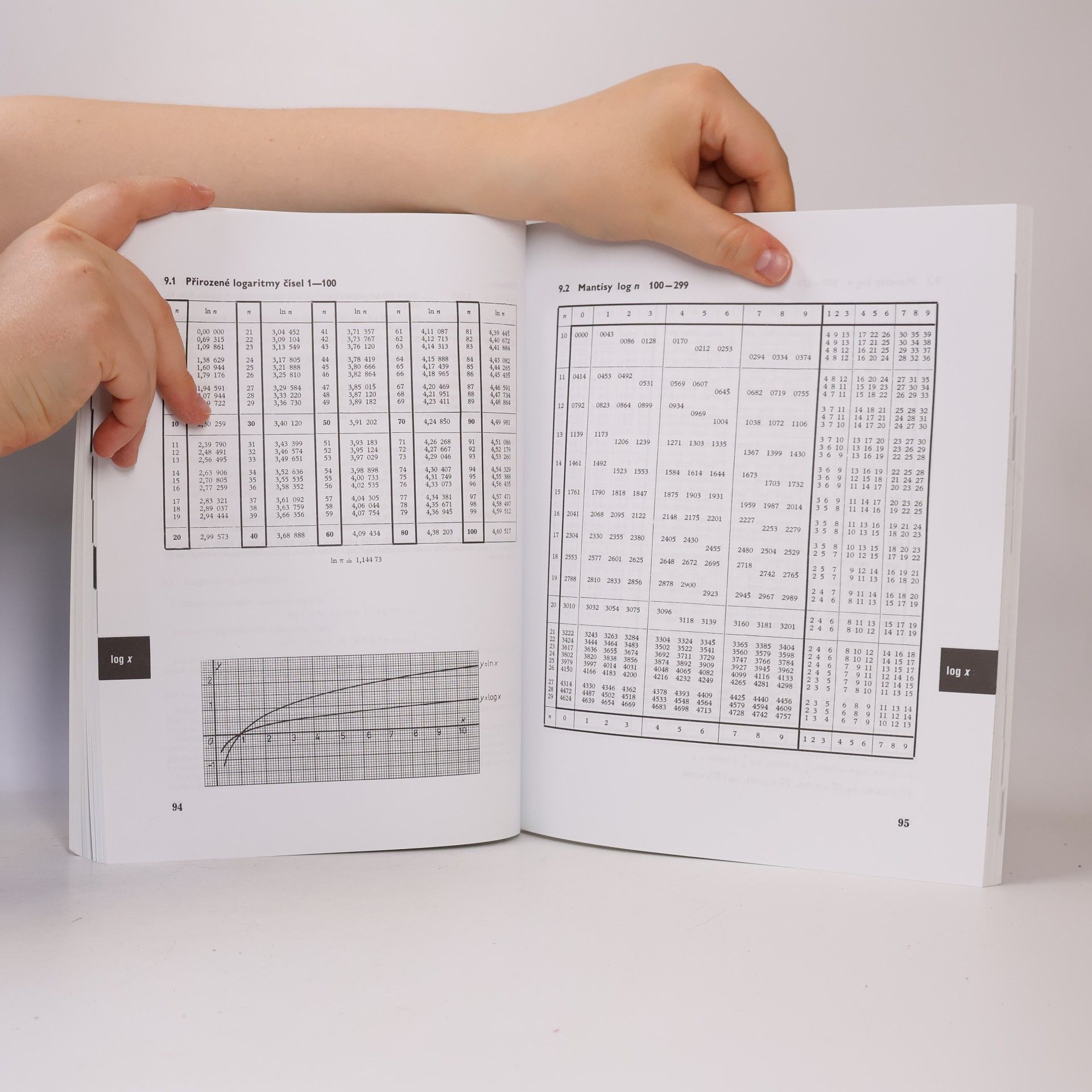 Kolektiv autorů Matematické, fyzikální a chemické tabulky pro střední školy