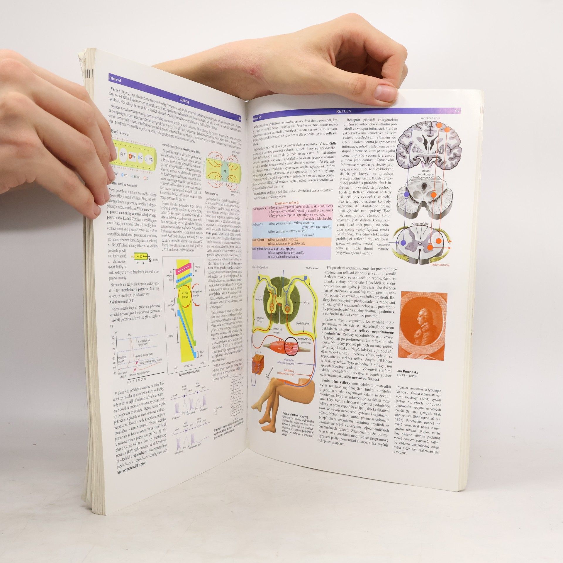 Stanislav Trojan Atlas biologie člověka