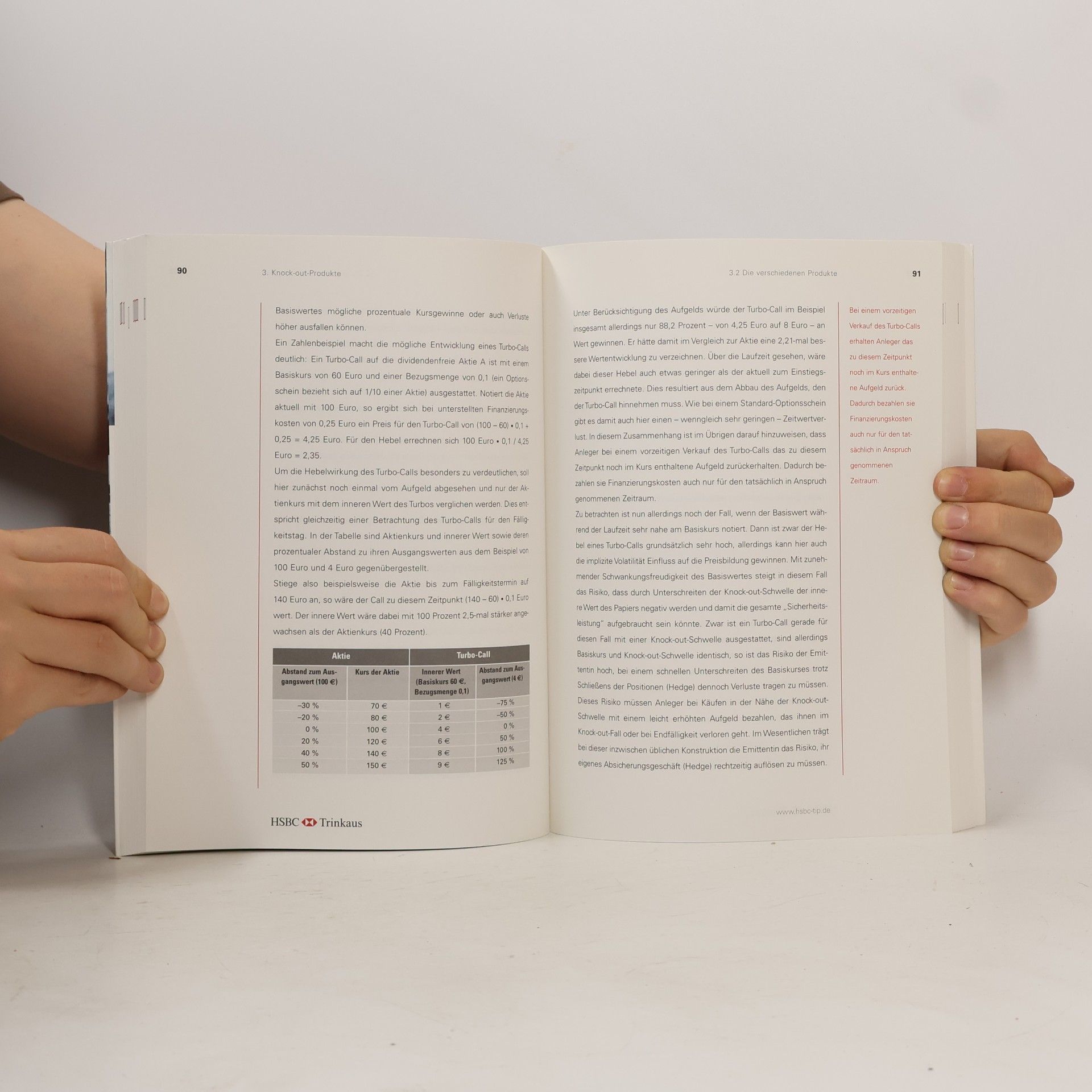 Autorenkollektiv Zertifikate und Optionsscheine