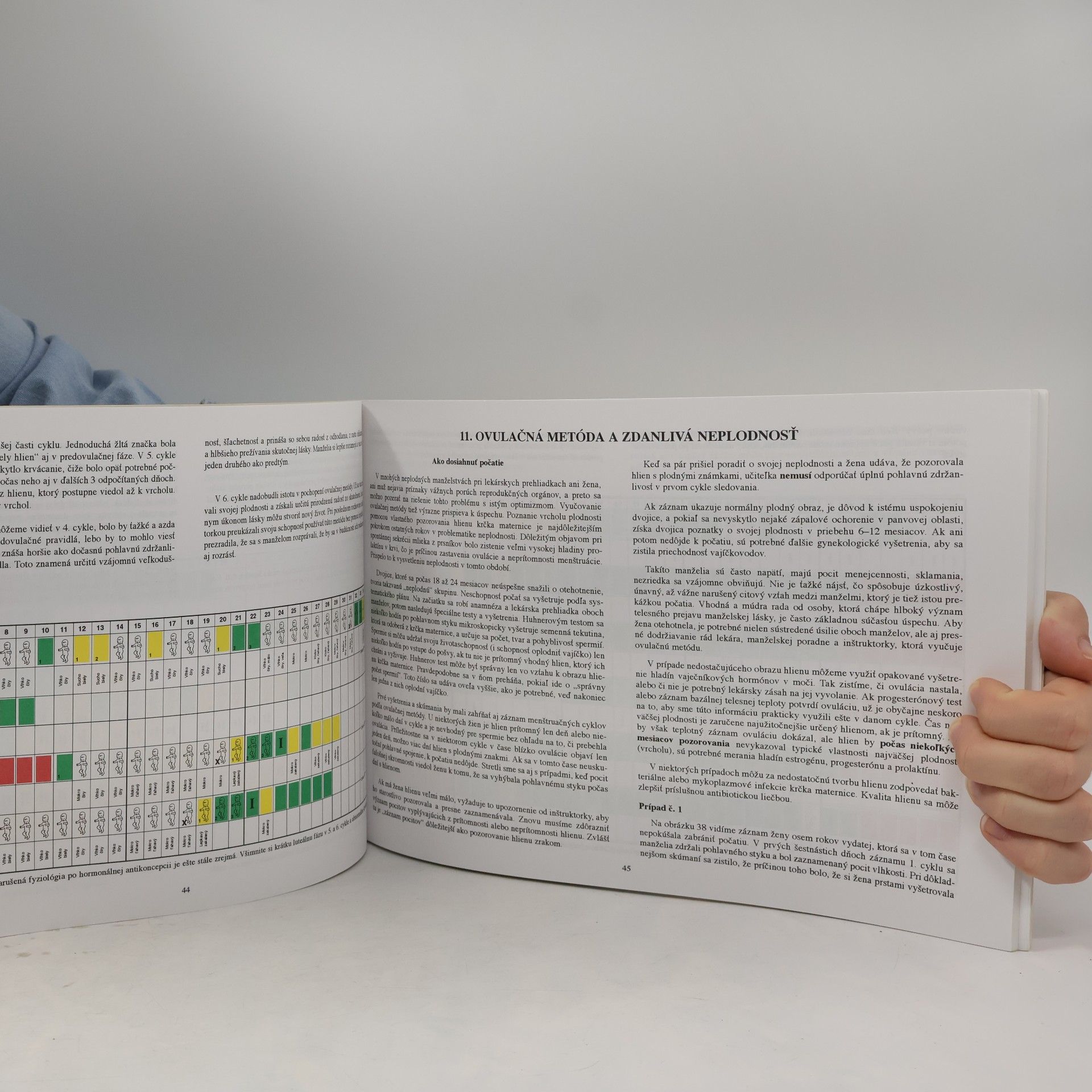 Evelyn L. Billings Atlas Billingsovej ovulačnej metódy