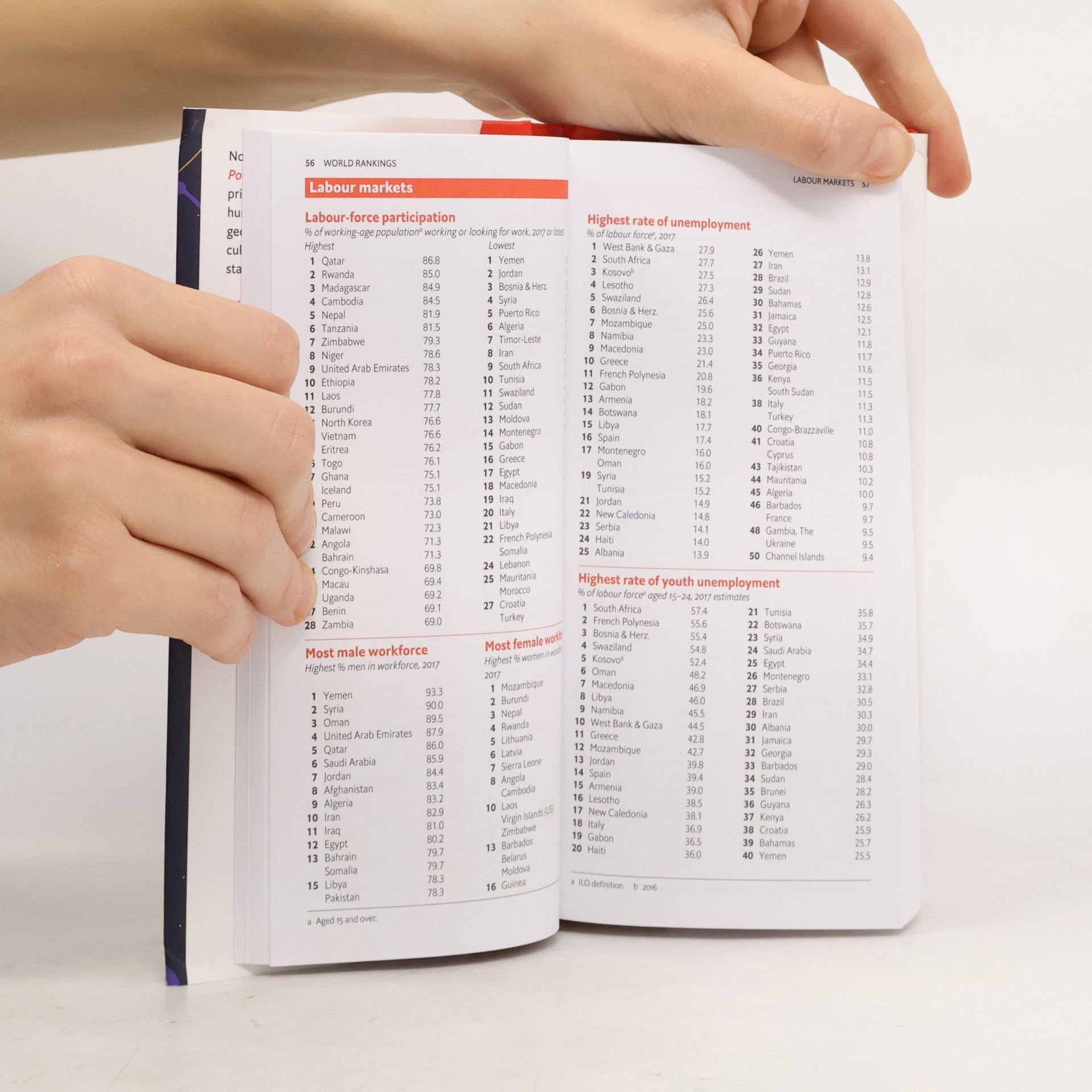 The Economist Pocket World in Figures 2019