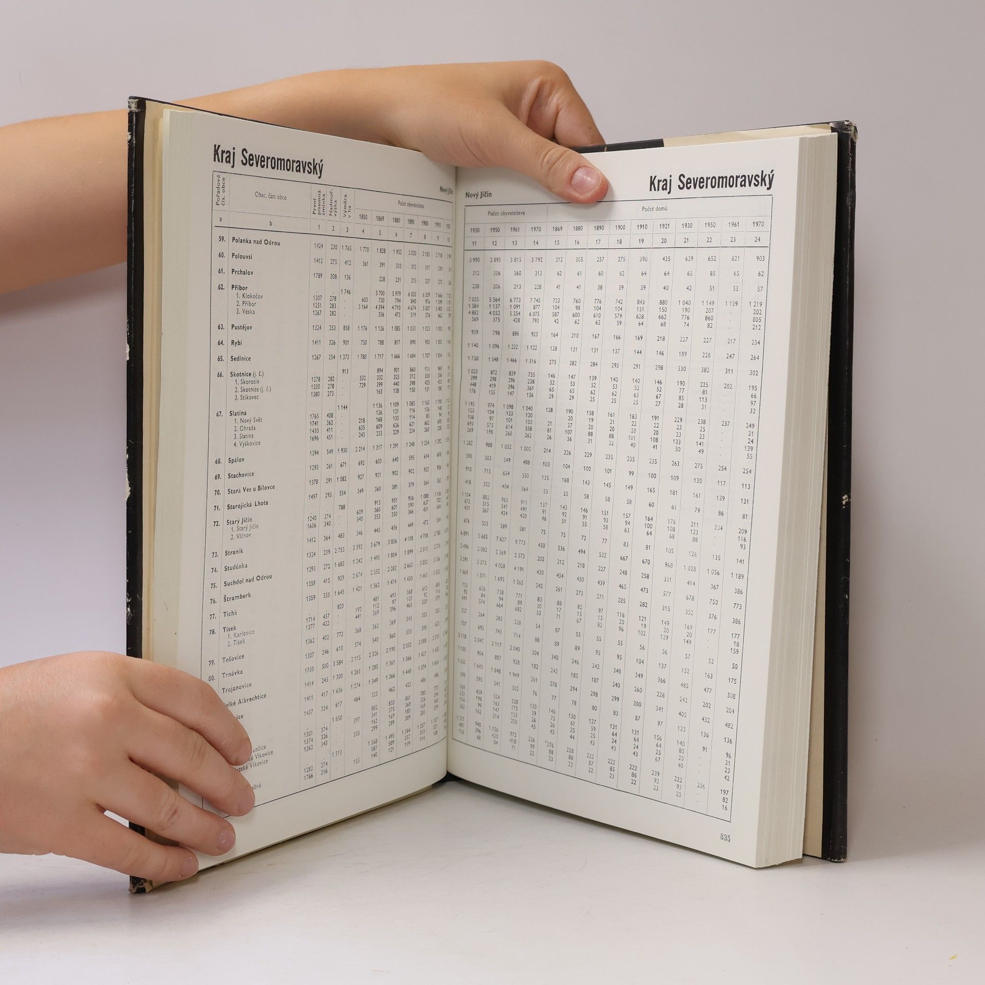 Autorenkollektiv Retrospektivní Lexikon obcí ČSSR 1850-1970 I. díl II. svazek