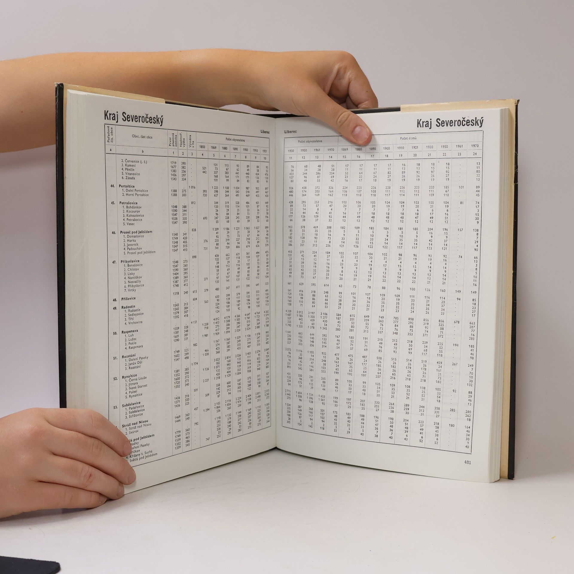 Autores varios Retrospektivní lexikon obcí ČSSR I/1