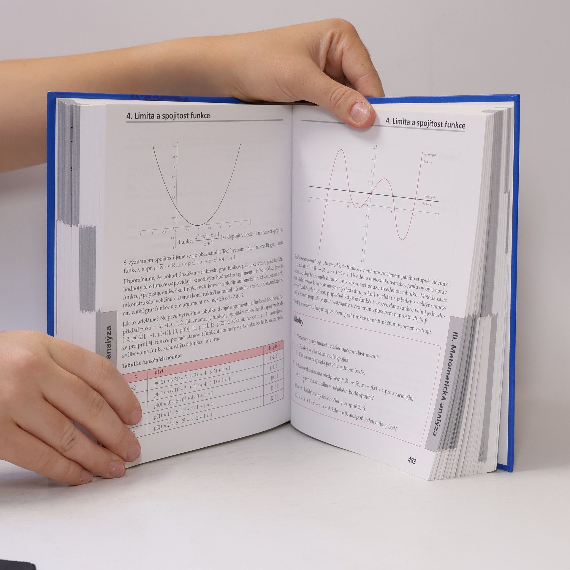 Kolektiv autorů Kompendium matematiky