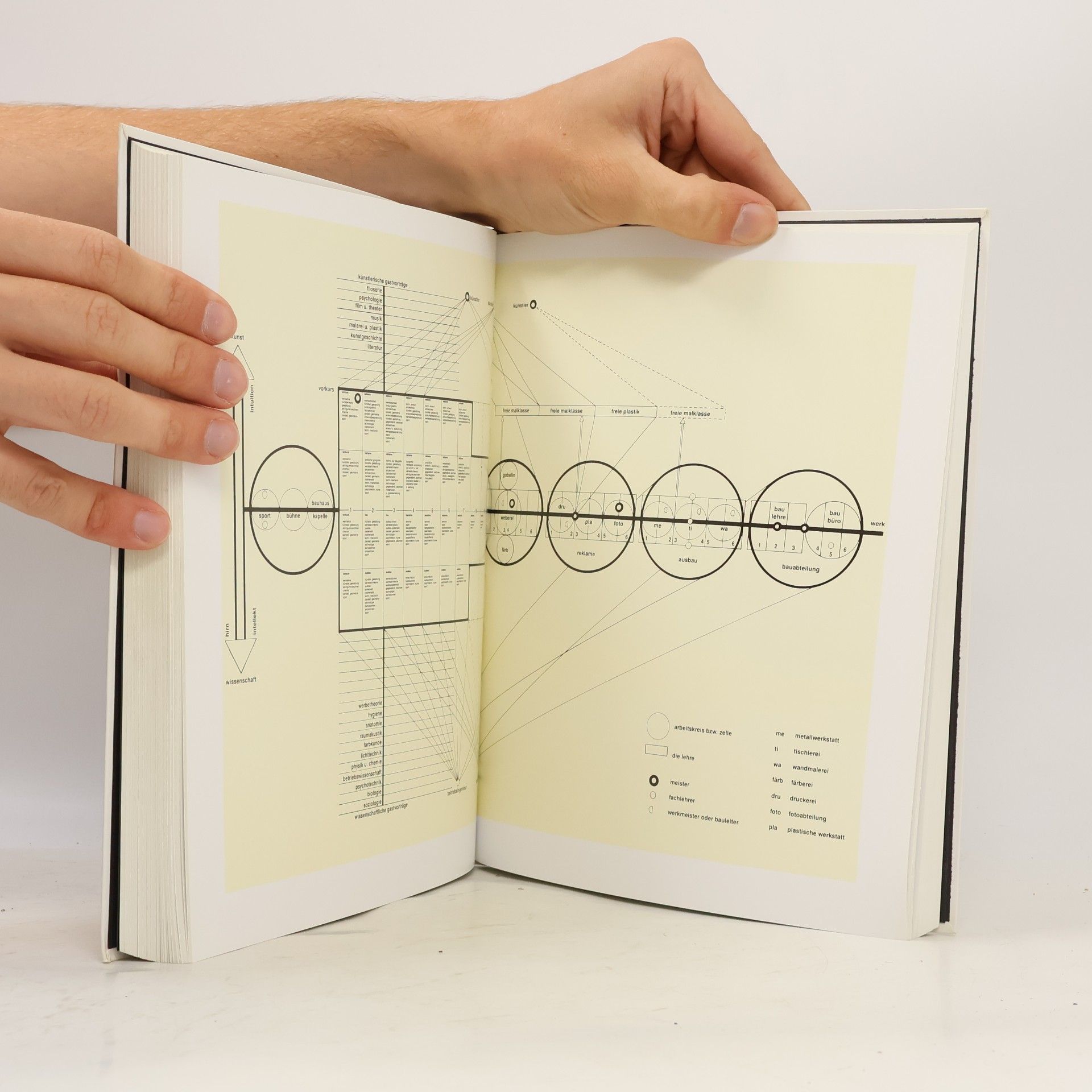 Magdalena Droste Bauhaus